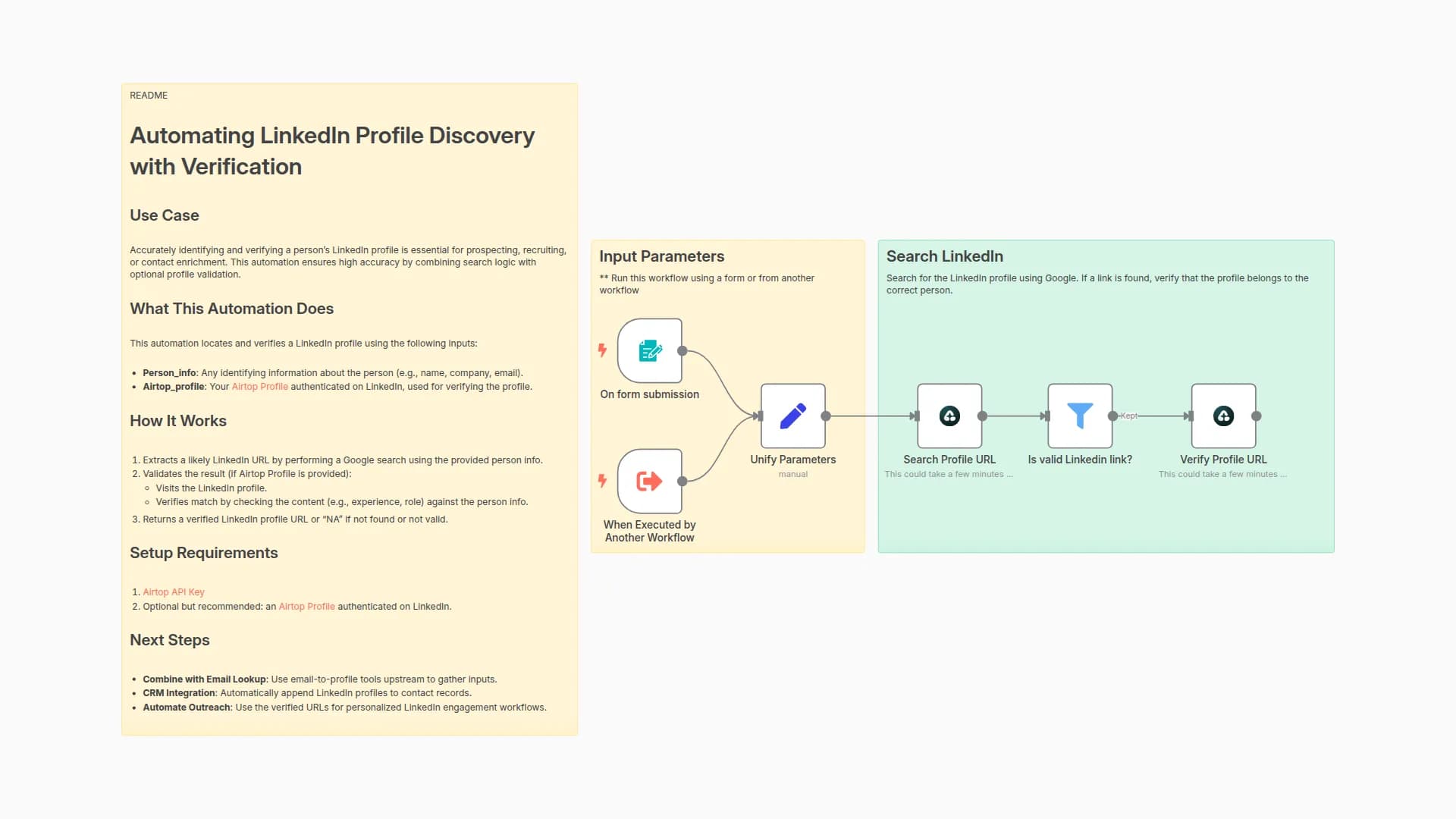 Find and Verify Linkedin Profile with Airtop