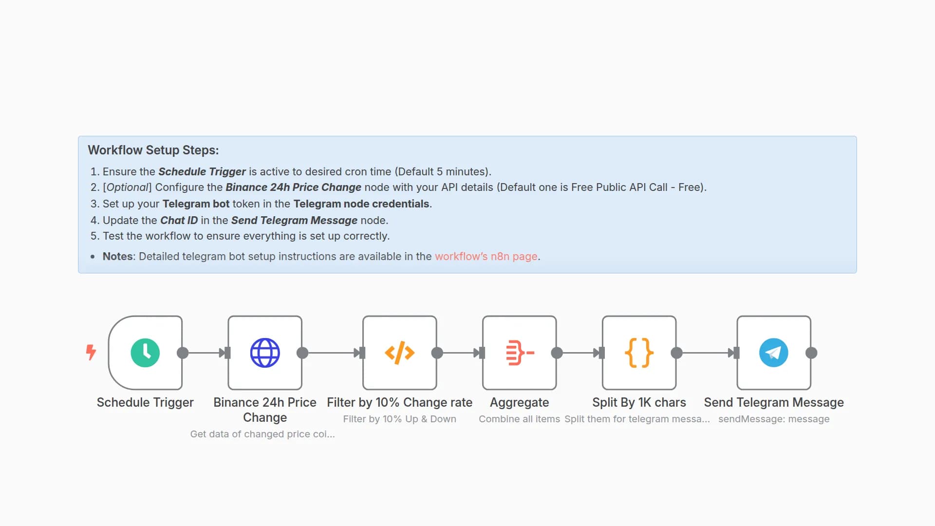 Crypto Market Alert System with Binance and Telegram Integration