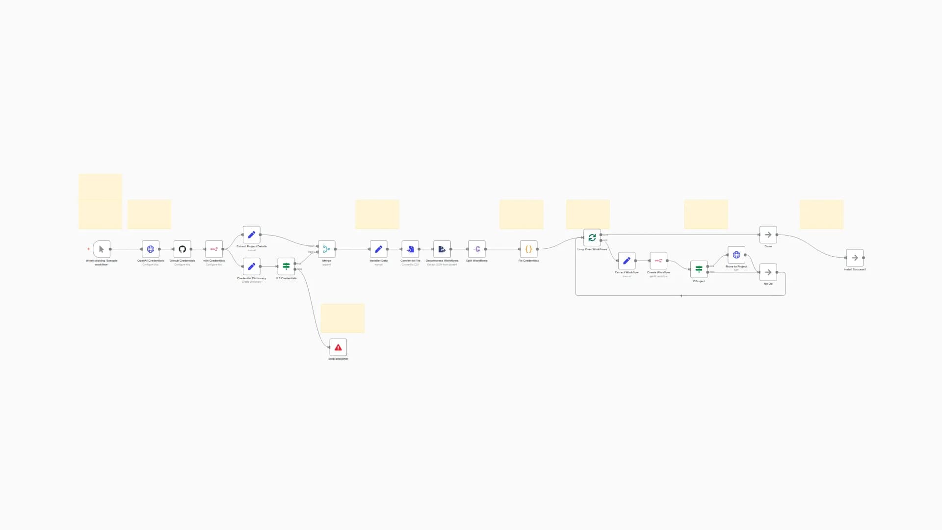 Package & Deploy Multiple n8n Workflows with Automatic Credential Mapping