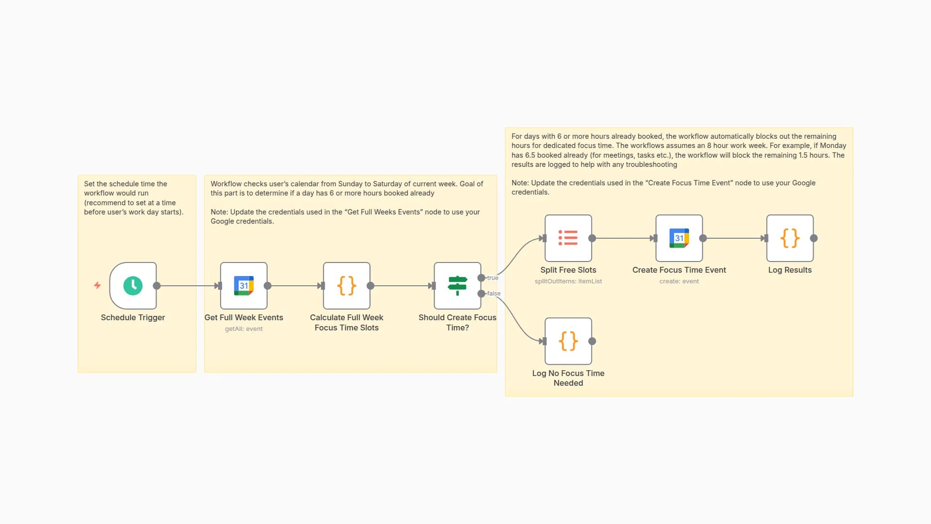 Auto-Block Focus Time in Google Calendar on Busy Days