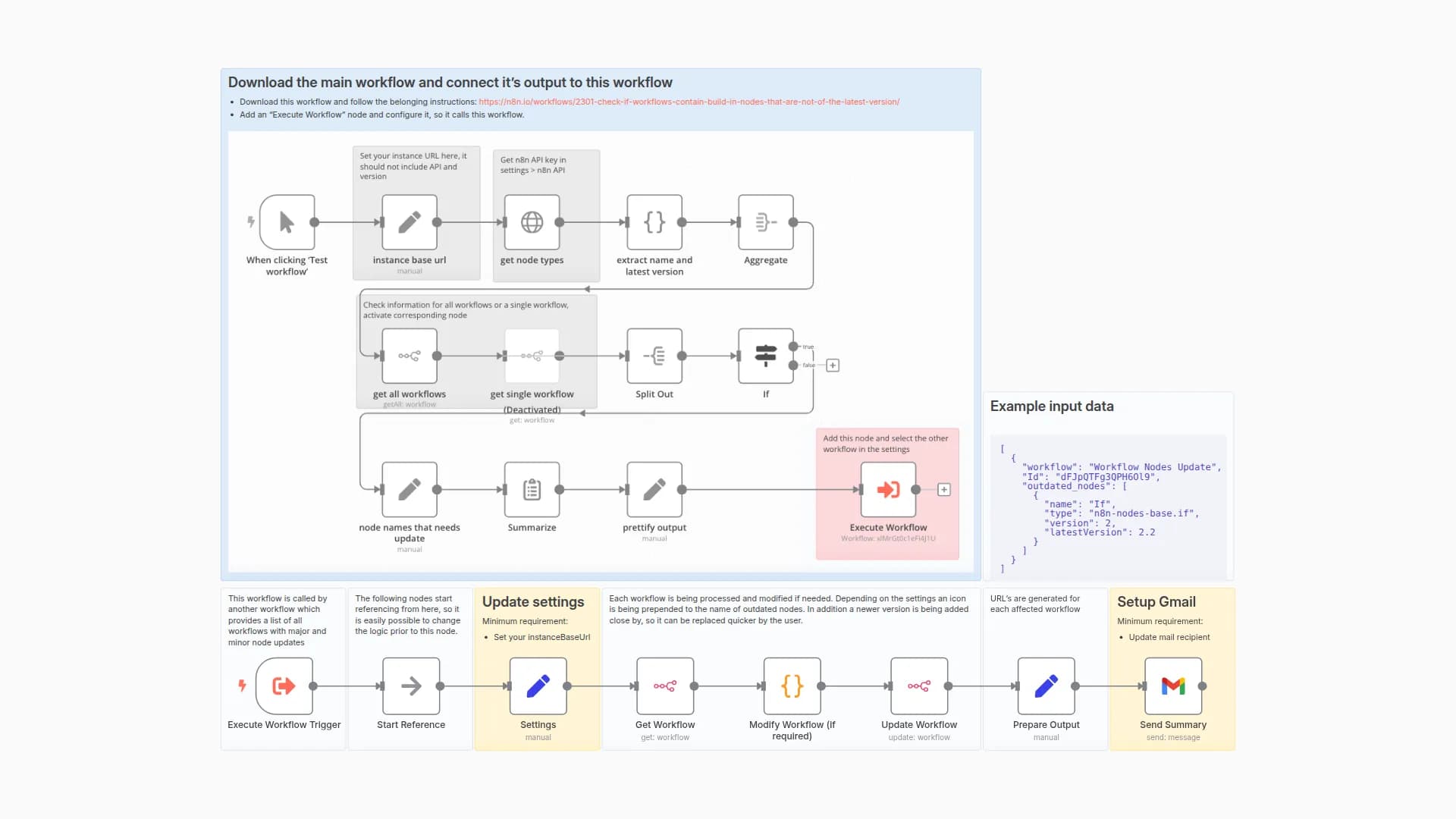 Mark outdated workflow nodes on canvas and send a summary with Gmail (add-on)