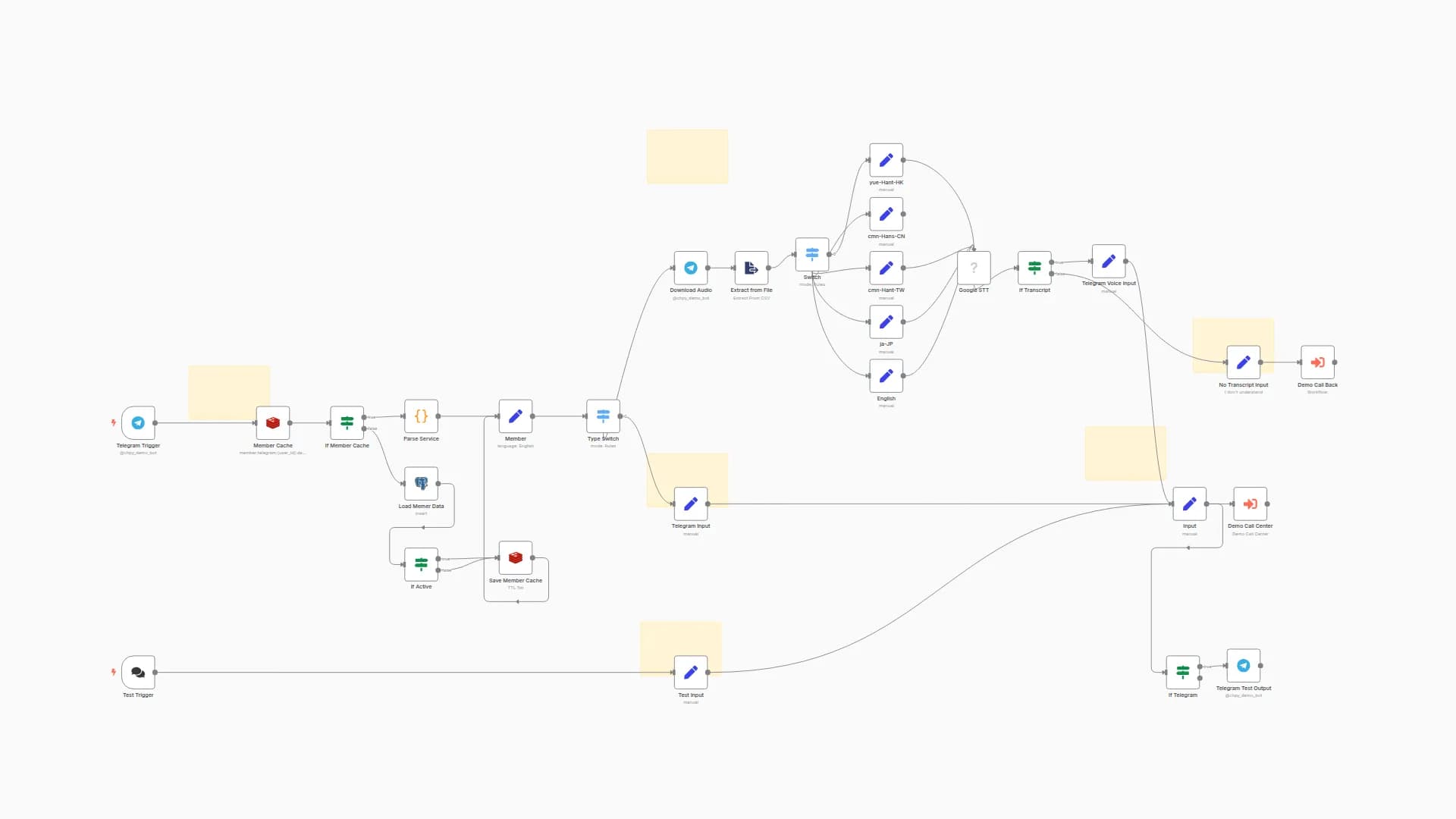 AI Chatbot Call Center: Telegram Call In (Production-Ready, Part 1a)