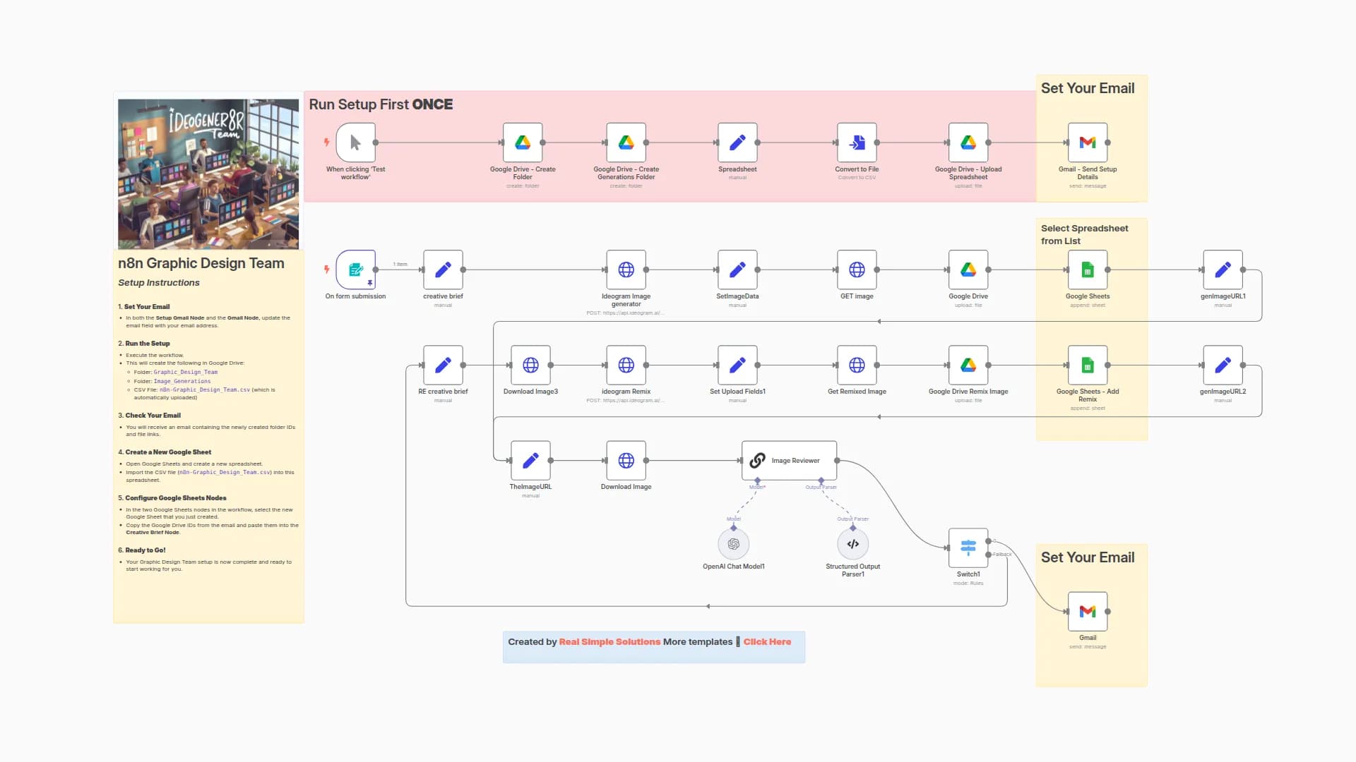 🎨 AI Design Team - Generate and Review AI Images with Ideogram and OpenAI
