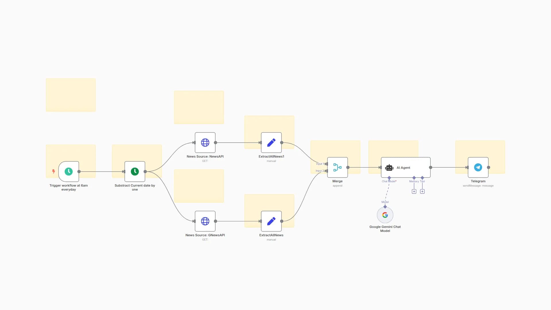 Daily AI News Briefing and Summarization with Google Gemini and Telegram