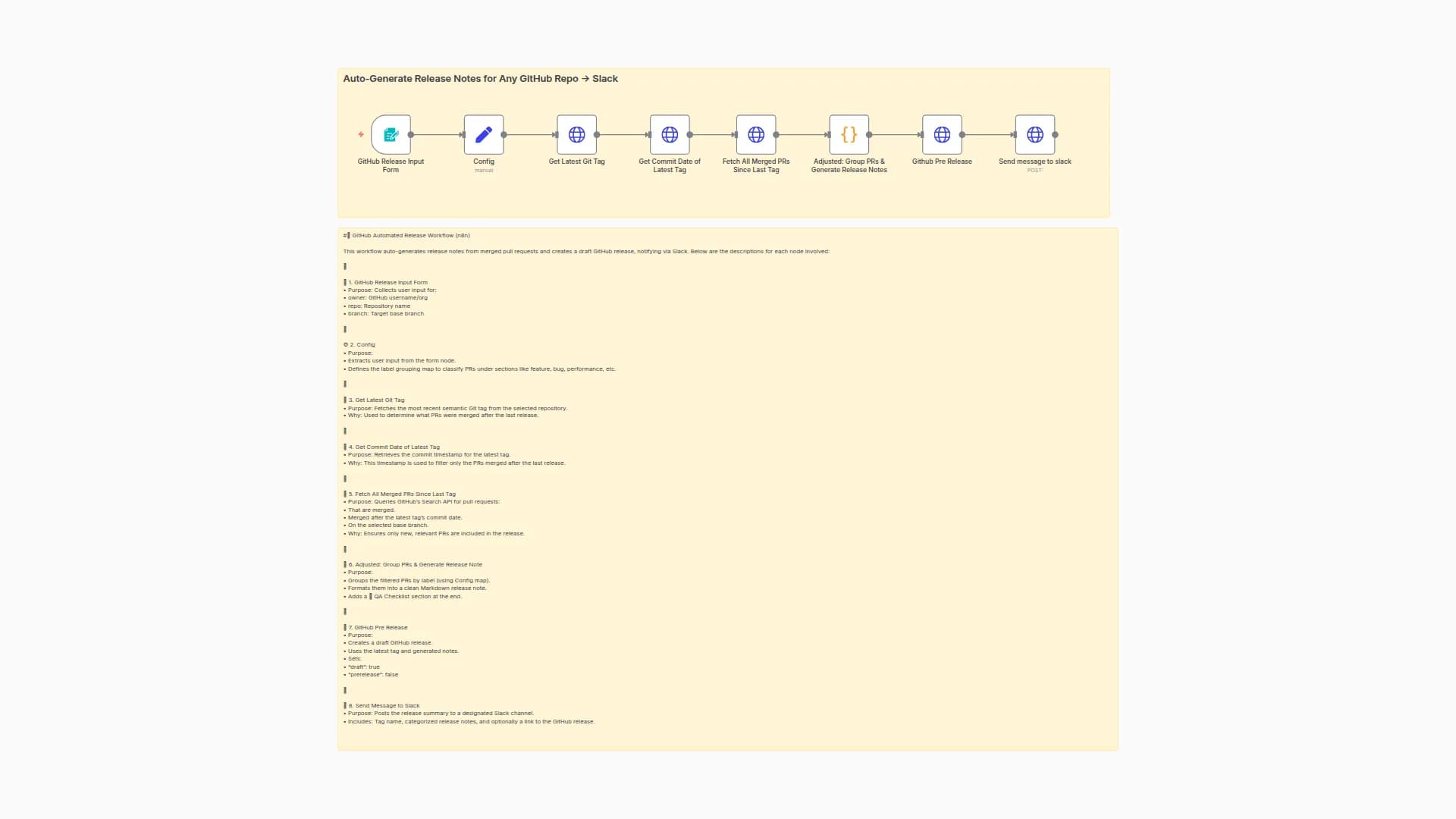 Auto-Generate GitHub Release Notes and Notify via Slack