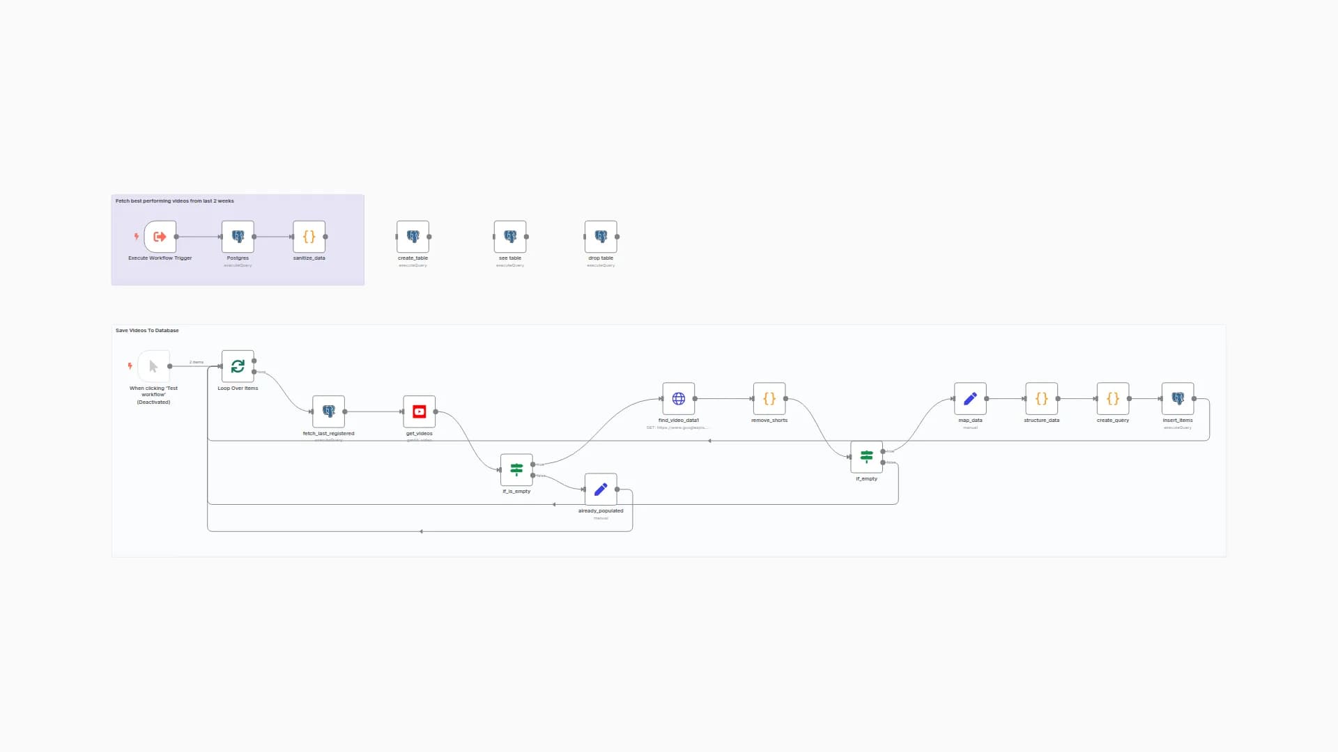Youtube Outlier Detector (Find trending content based on your competitors)