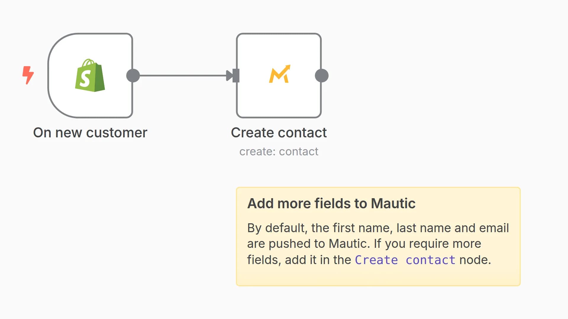 Create Mautic contact on a new Shopify customer