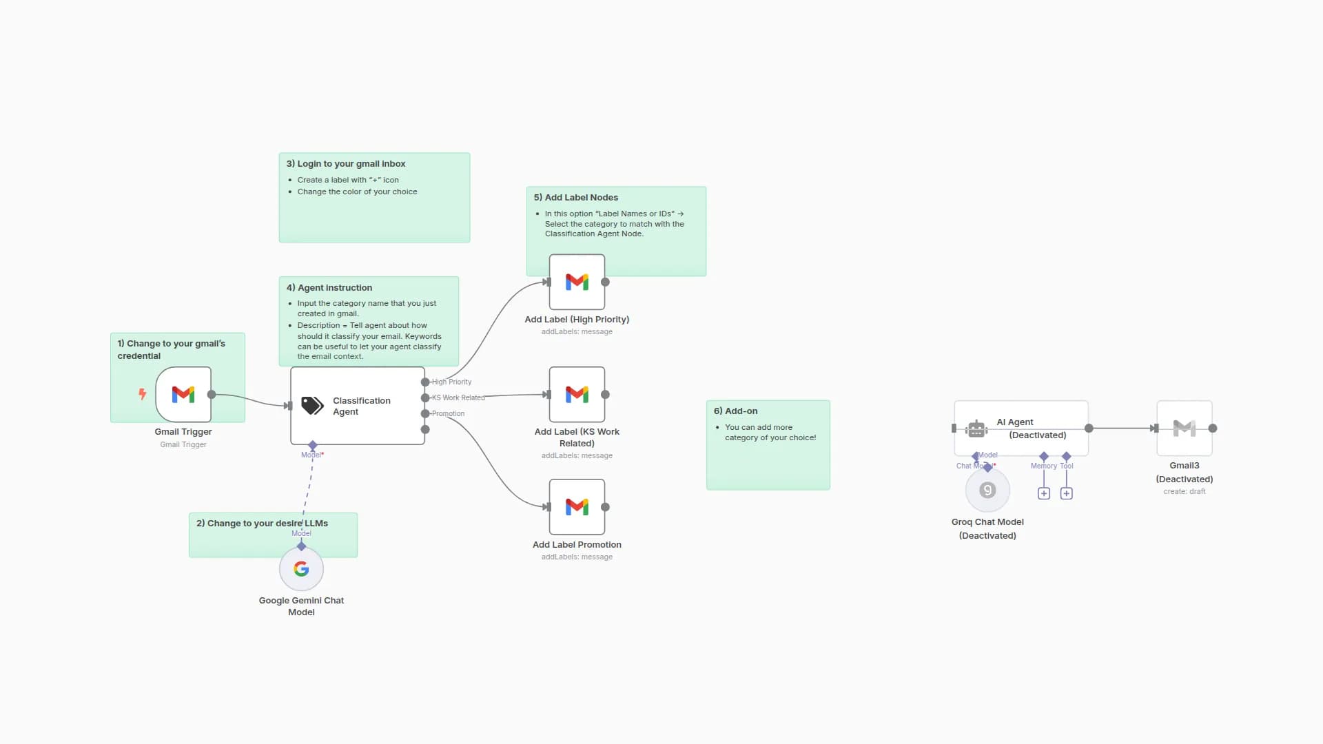 Automatically Classify and Label Gmail Emails with Google Gemini AI