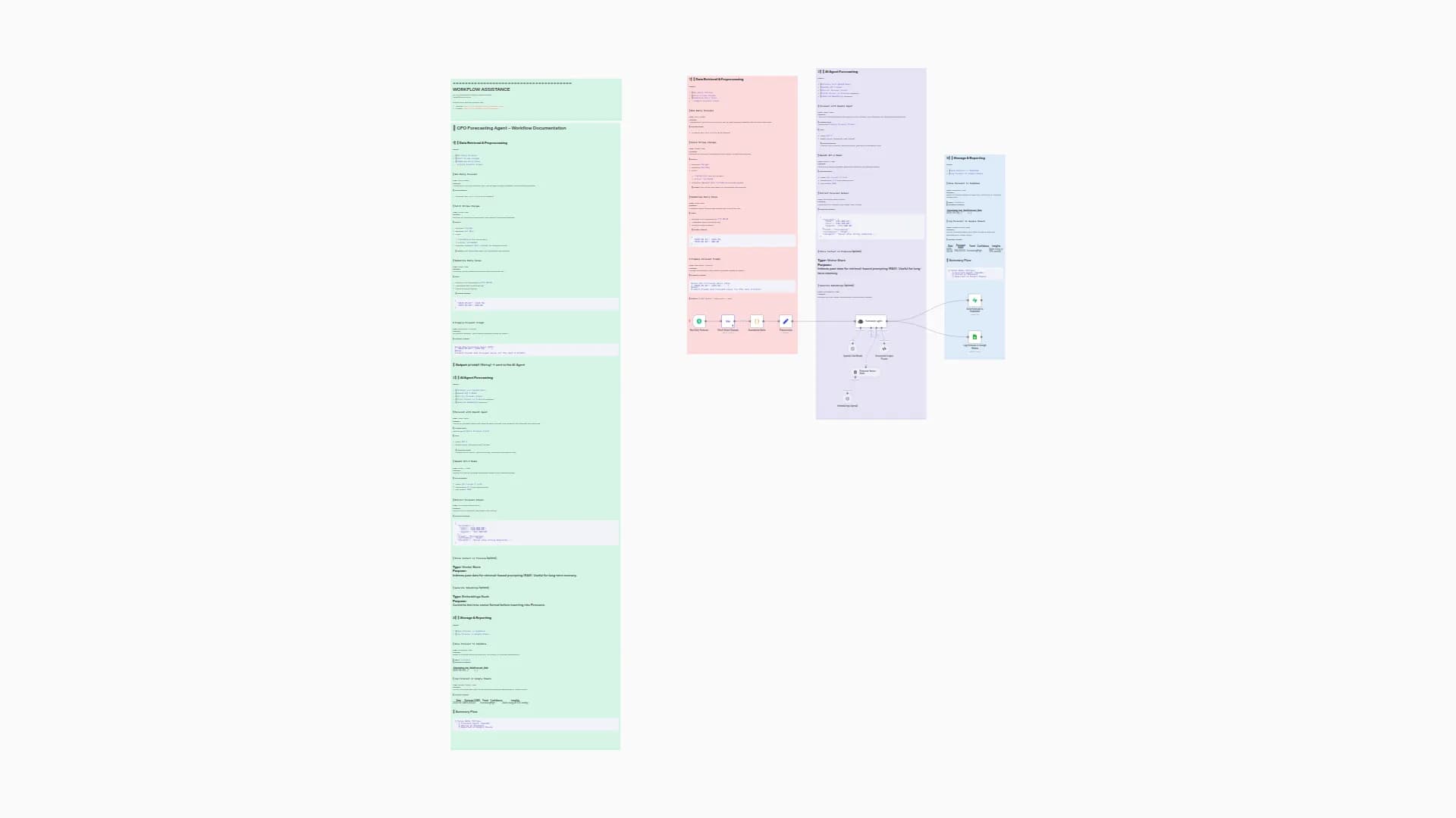 Automated Revenue Predictions from Stripe Data with GPT-4 and Google Sheets