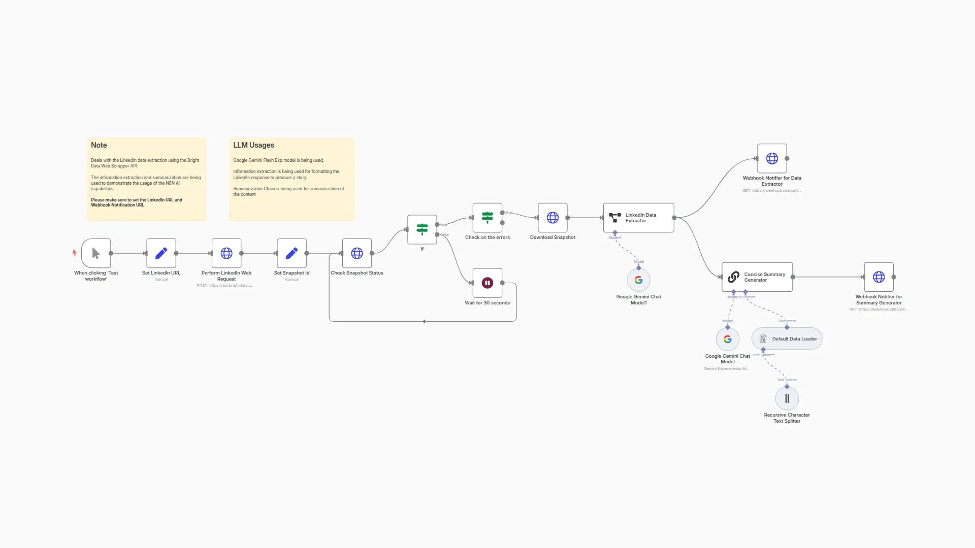 Generate Company Stories from LinkedIn with Bright Data & Google Gemini