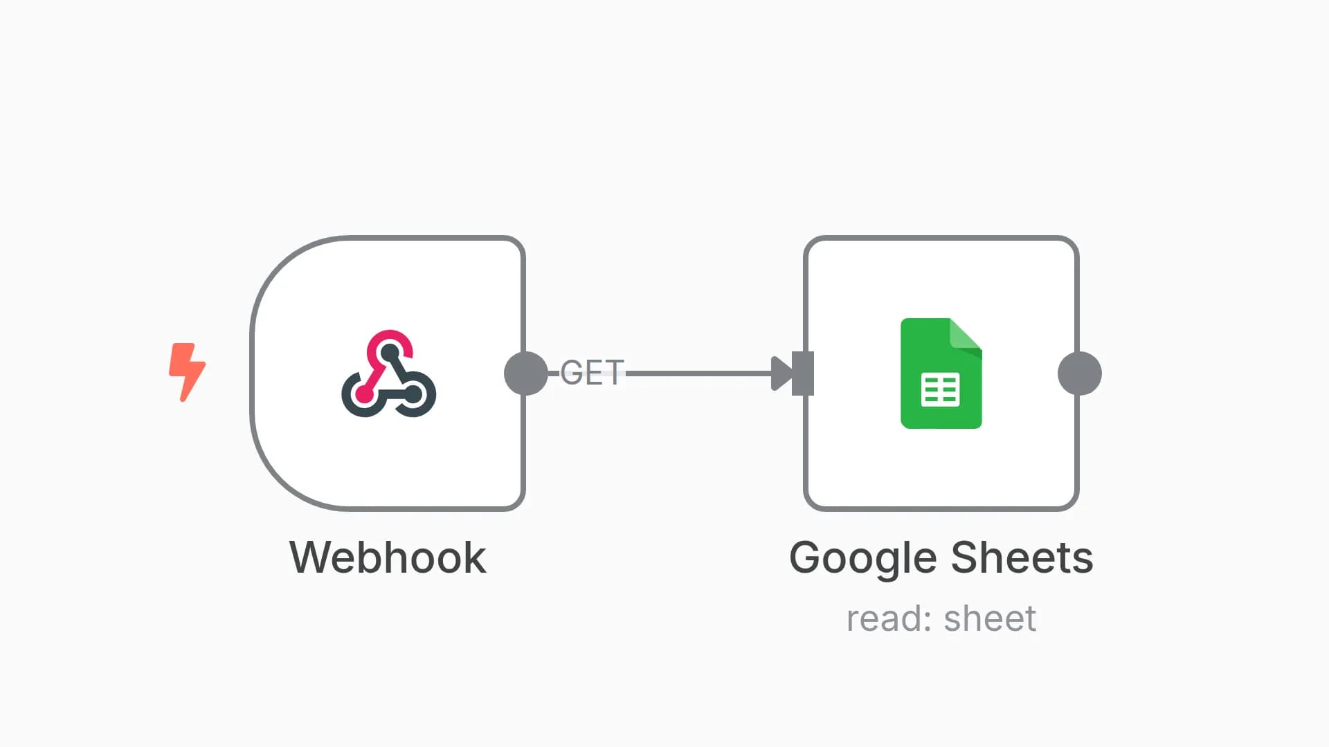 Receive Google Sheet data via REST API
