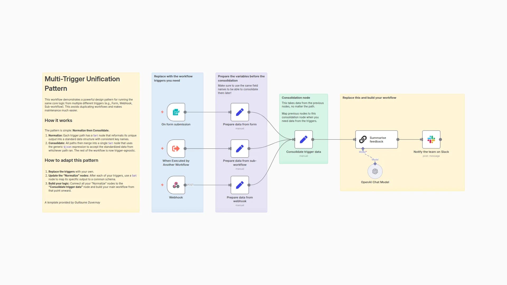 Unify multiple triggers into a single workflow