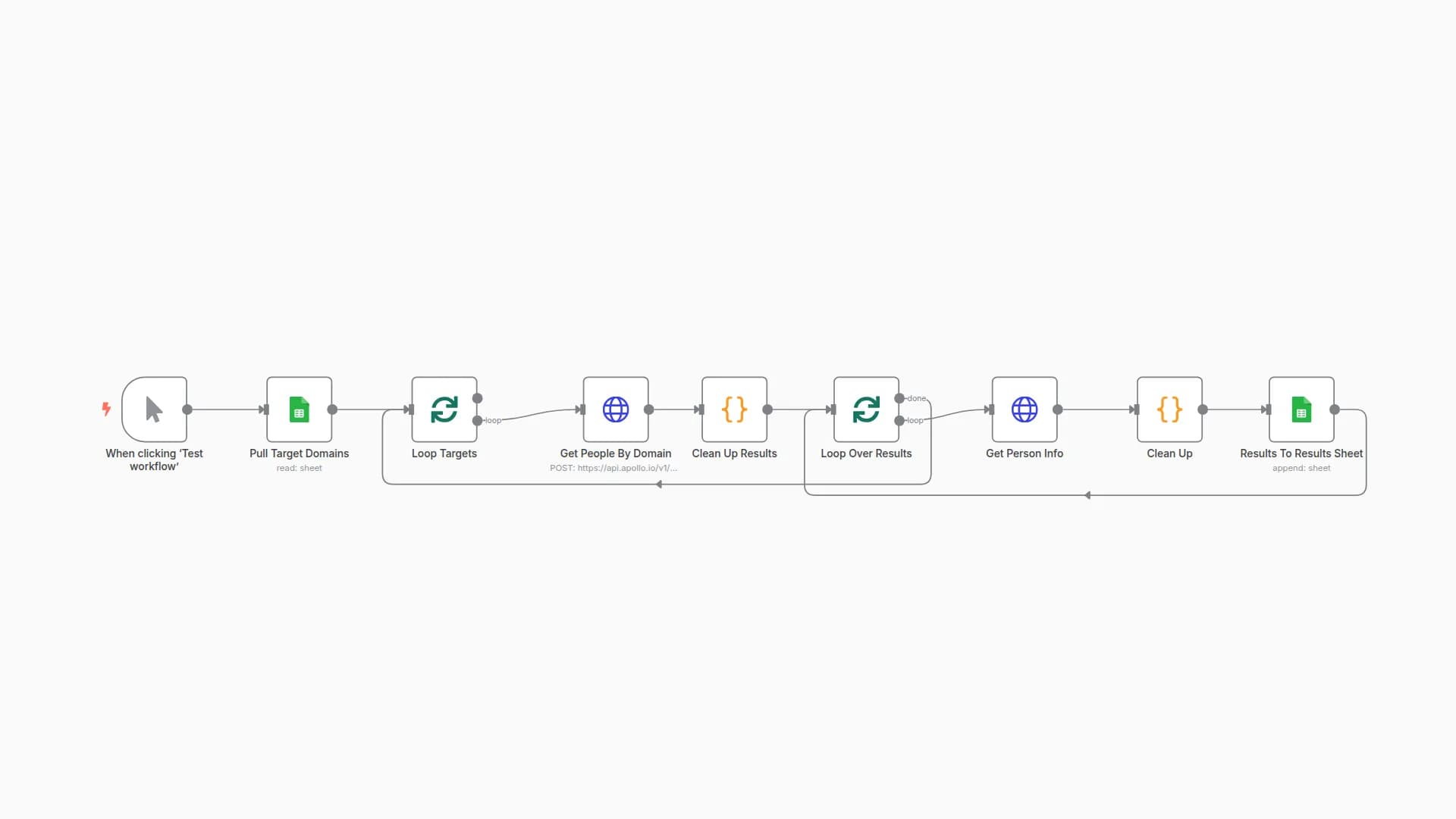 Domain to Email Extraction using Apollo API 
