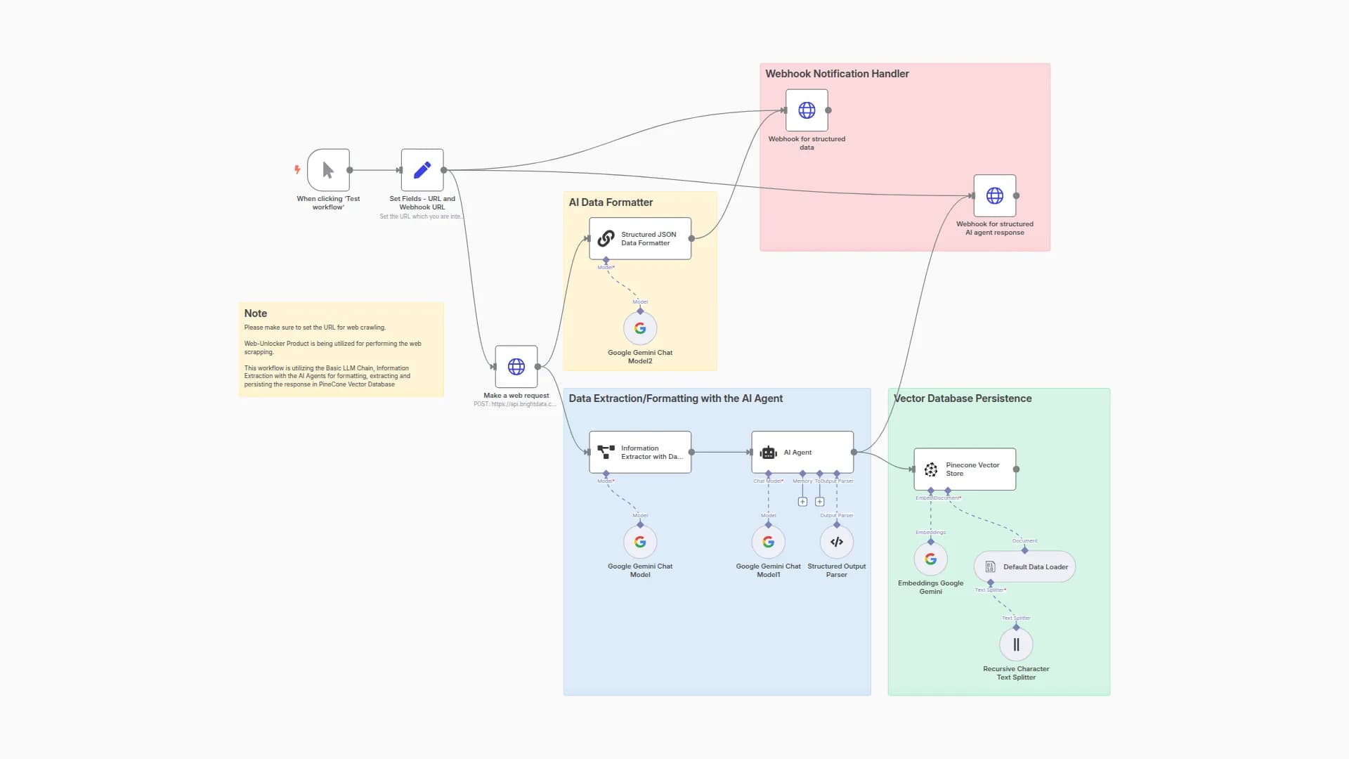 Create AI-Ready Vector Datasets for LLMs with Bright Data, Gemini & Pinecone