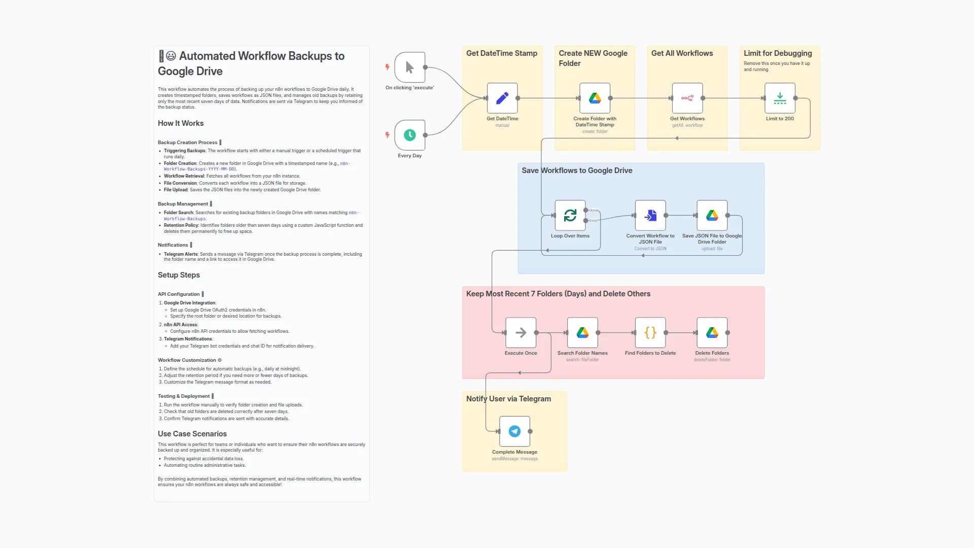 ✨😃Automated Workflow Backups to Google Drive