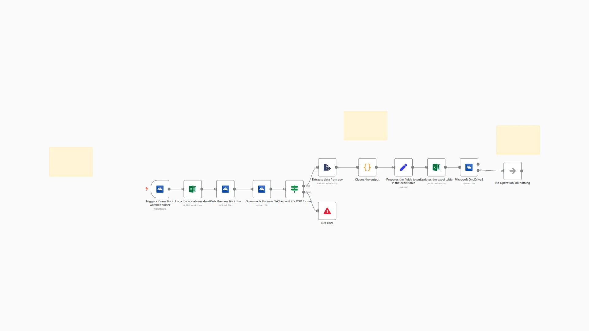 📂 Automatically Update Stock Portfolio from OneDrive to Excel