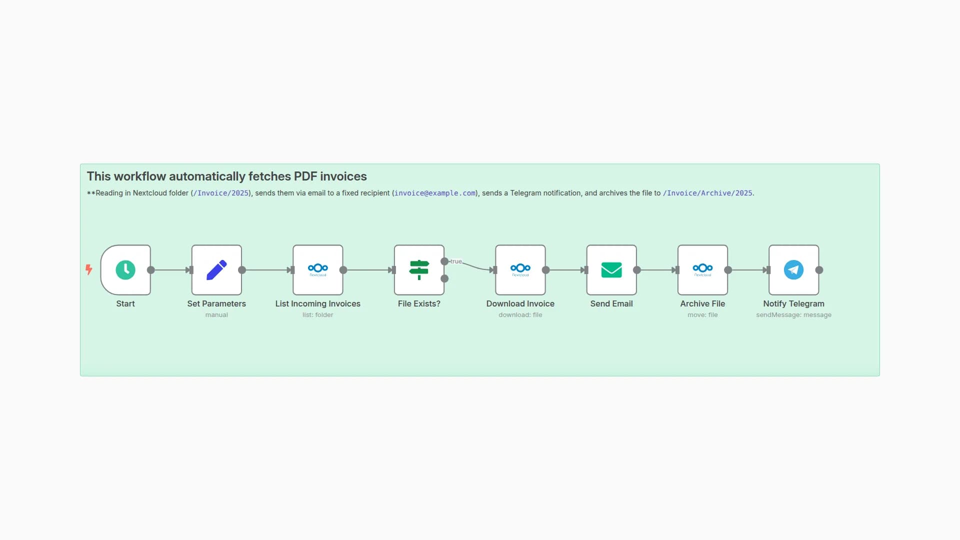 Automated Invoice Management with Nextcloud, Email and Telegram Notifications