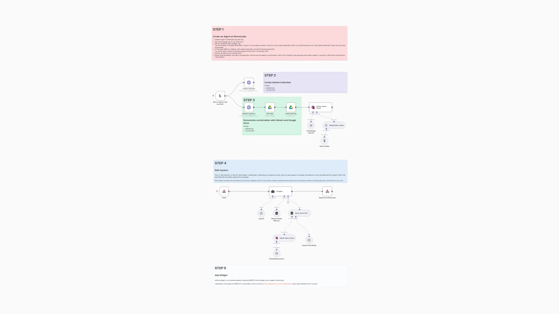 AI Voice Chatbot with ElevenLabs & OpenAI for Customer Service and Restaurants
