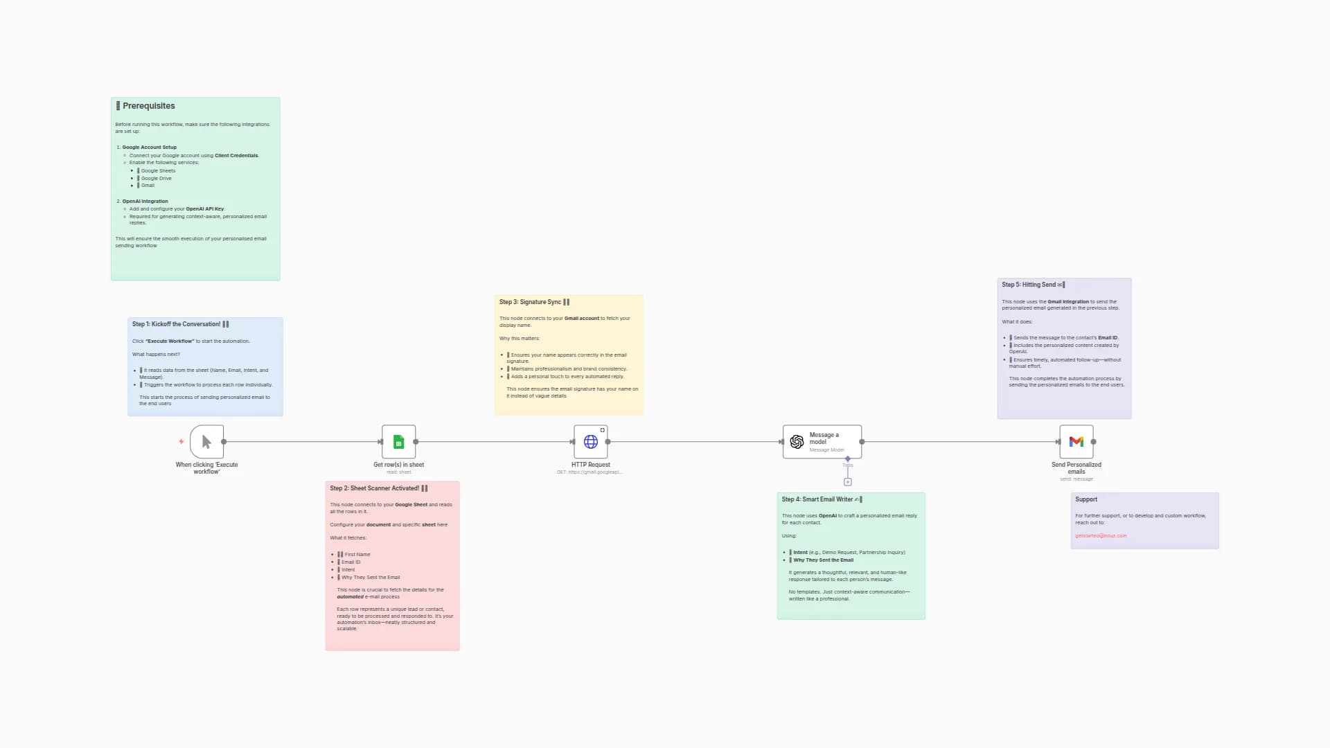Automate Hyper-Personalized Email Outreach with AI, Gmail & Google Sheets