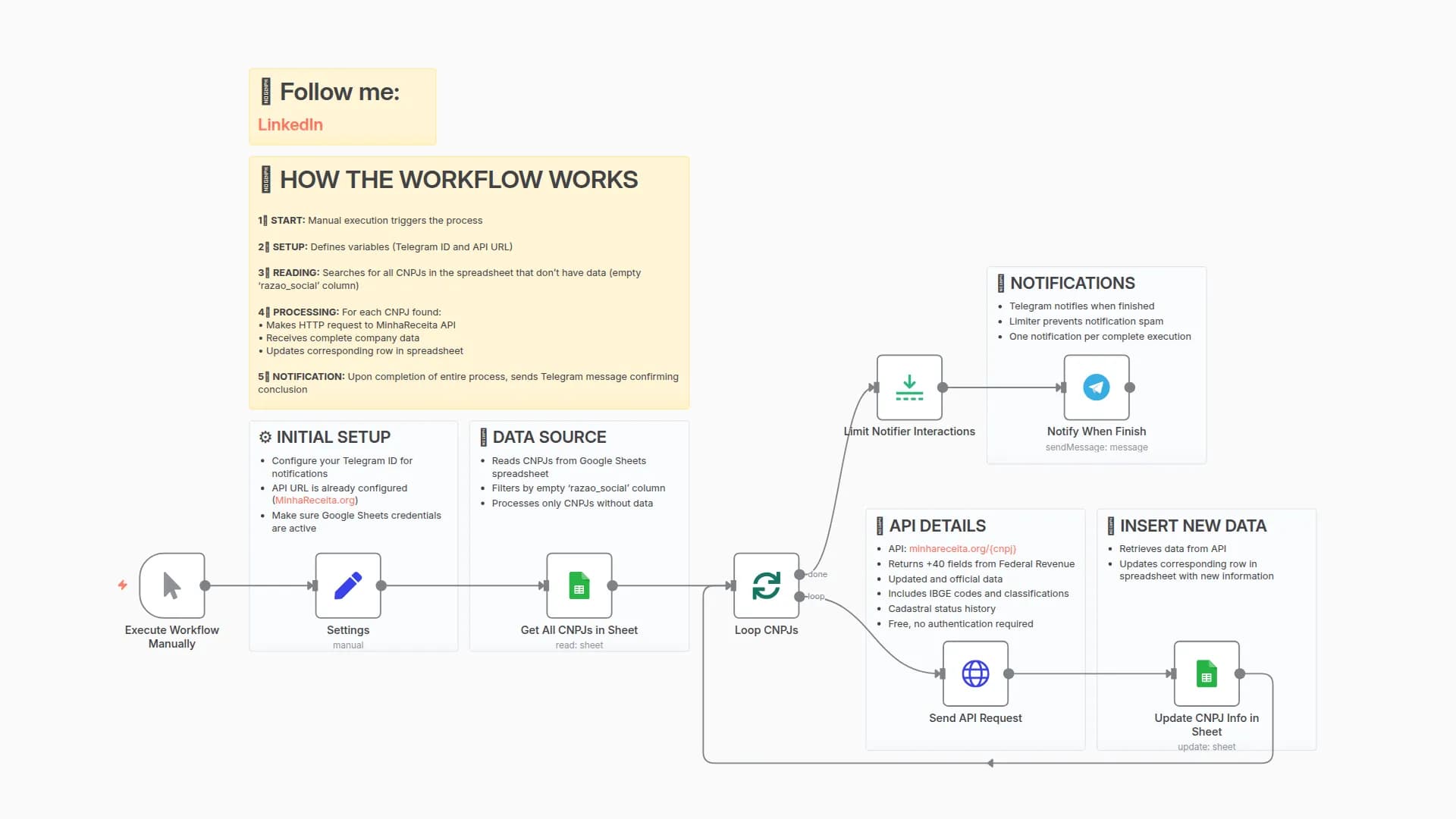 Enriching Brazilian Company Data with CNPJ API and Google Sheets