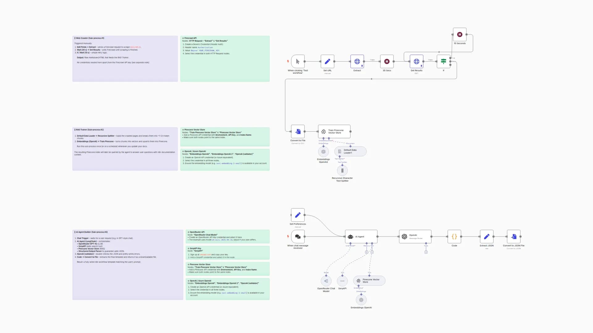 Build Custom Workflows Automatically with GPT-4o, RAG, and Web Search