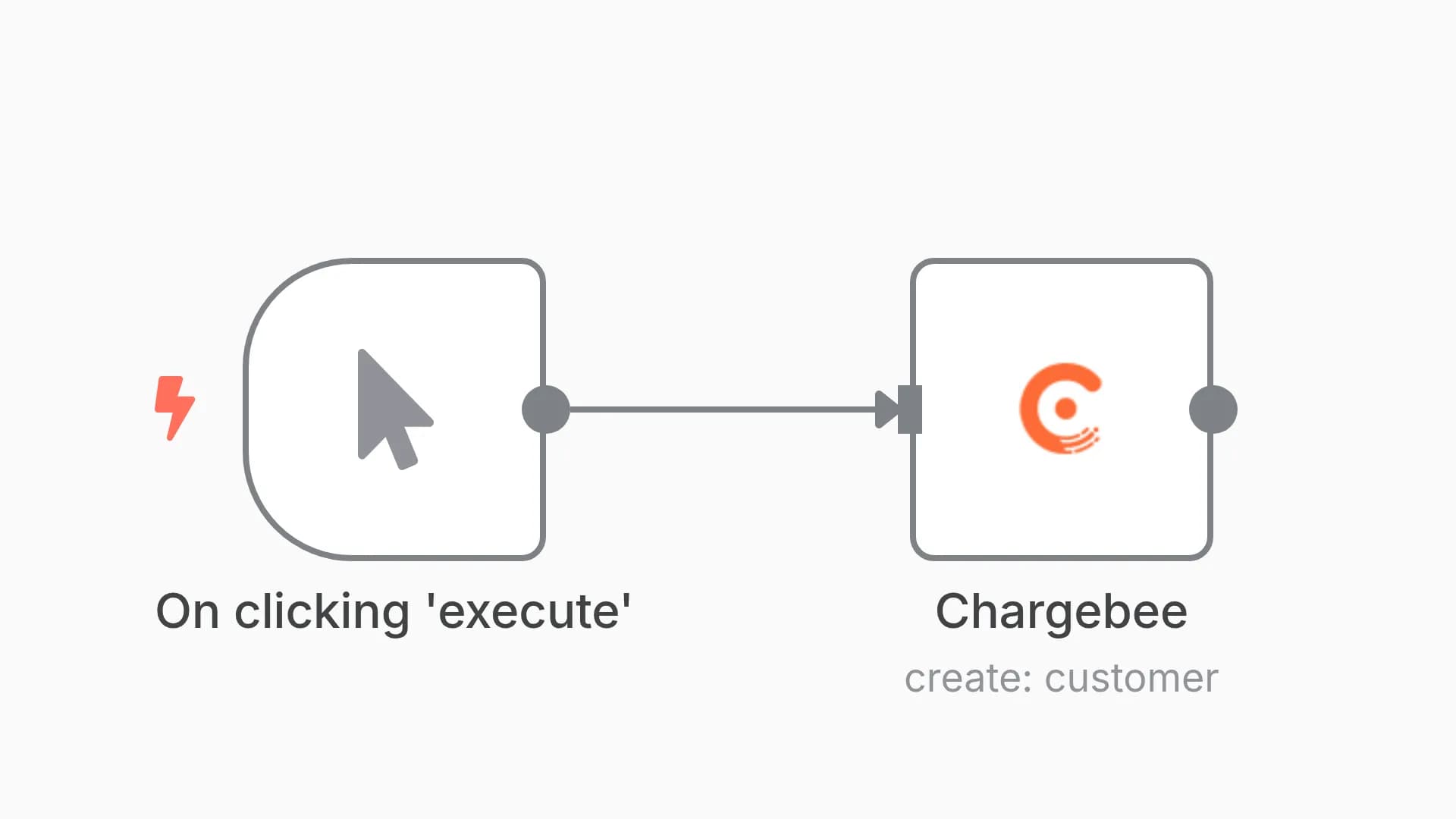Create a new customer in Chargebee