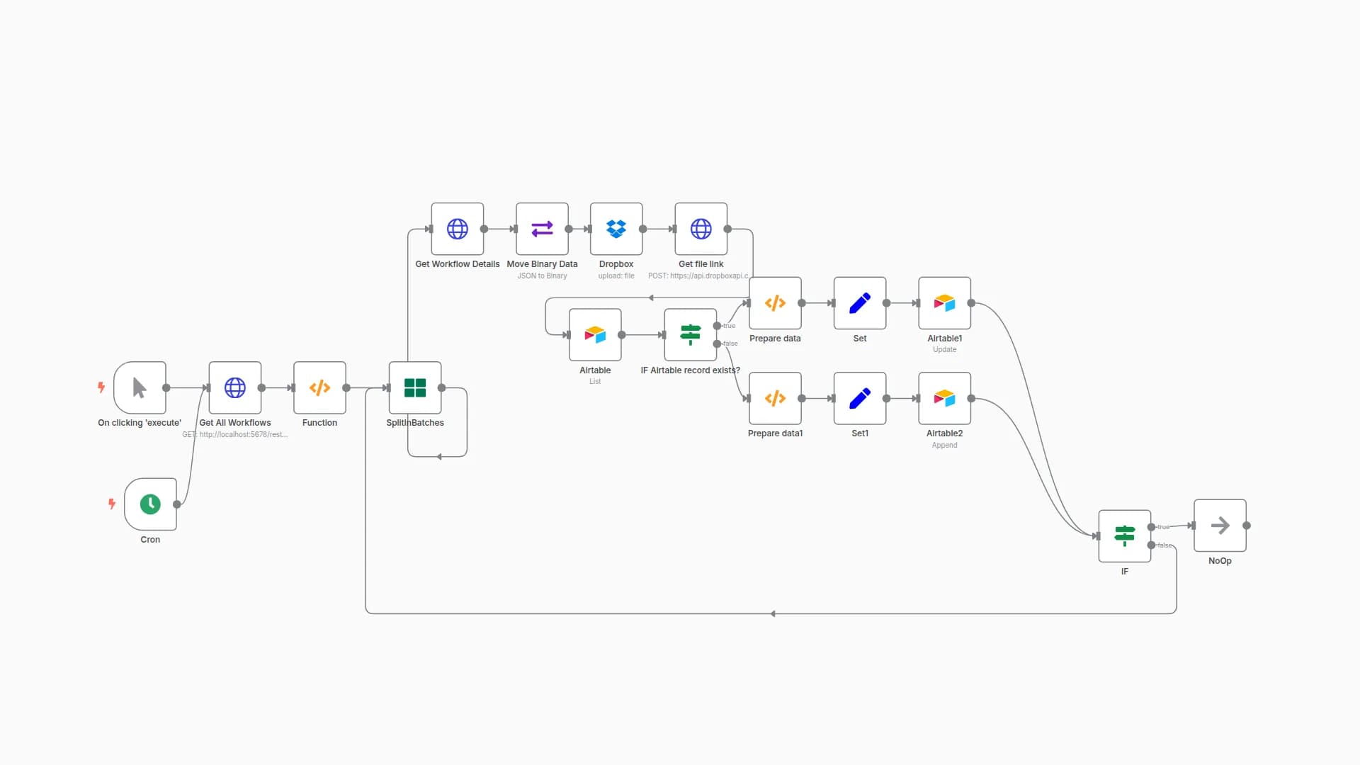 n8n workflow backup management with Dropbox and Airtable