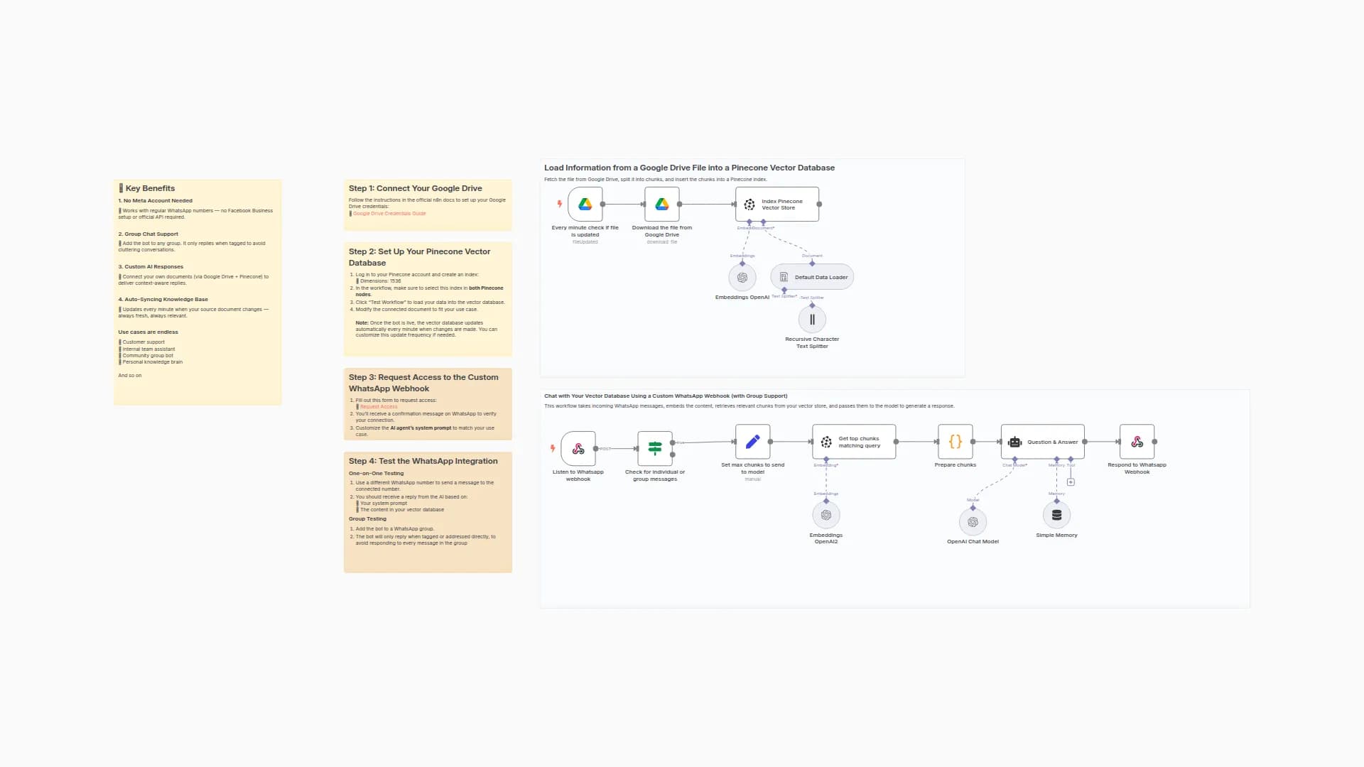 WhatsApp Group Chat with Your Vector Database — No Facebook Business Required