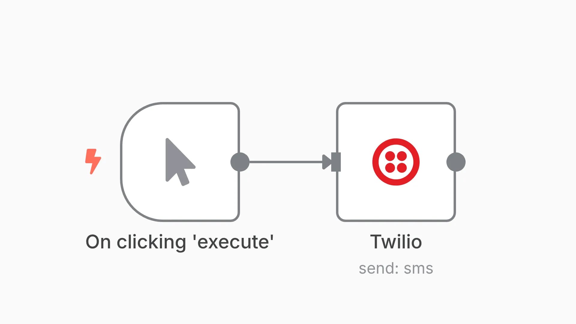 Send an SMS/Whatsapp message with Twilio