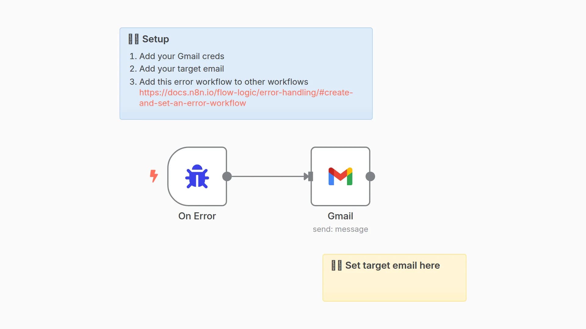 🚨 Report n8n workflow errors directly to your email