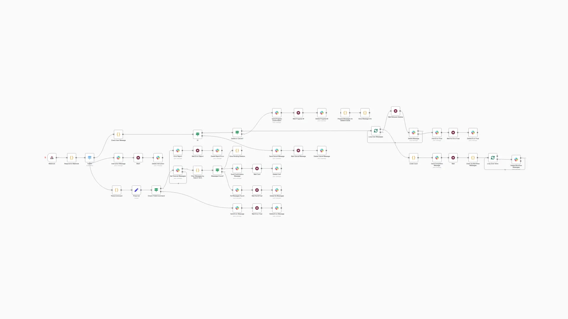Bulk Delete Slack Messages with Smart Filtering and Confirmations