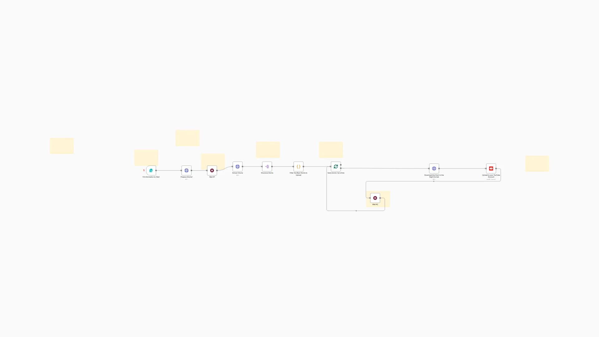 YouTube Shorts Automation - The Game-Changer in Scroll-Stopping Short Clips