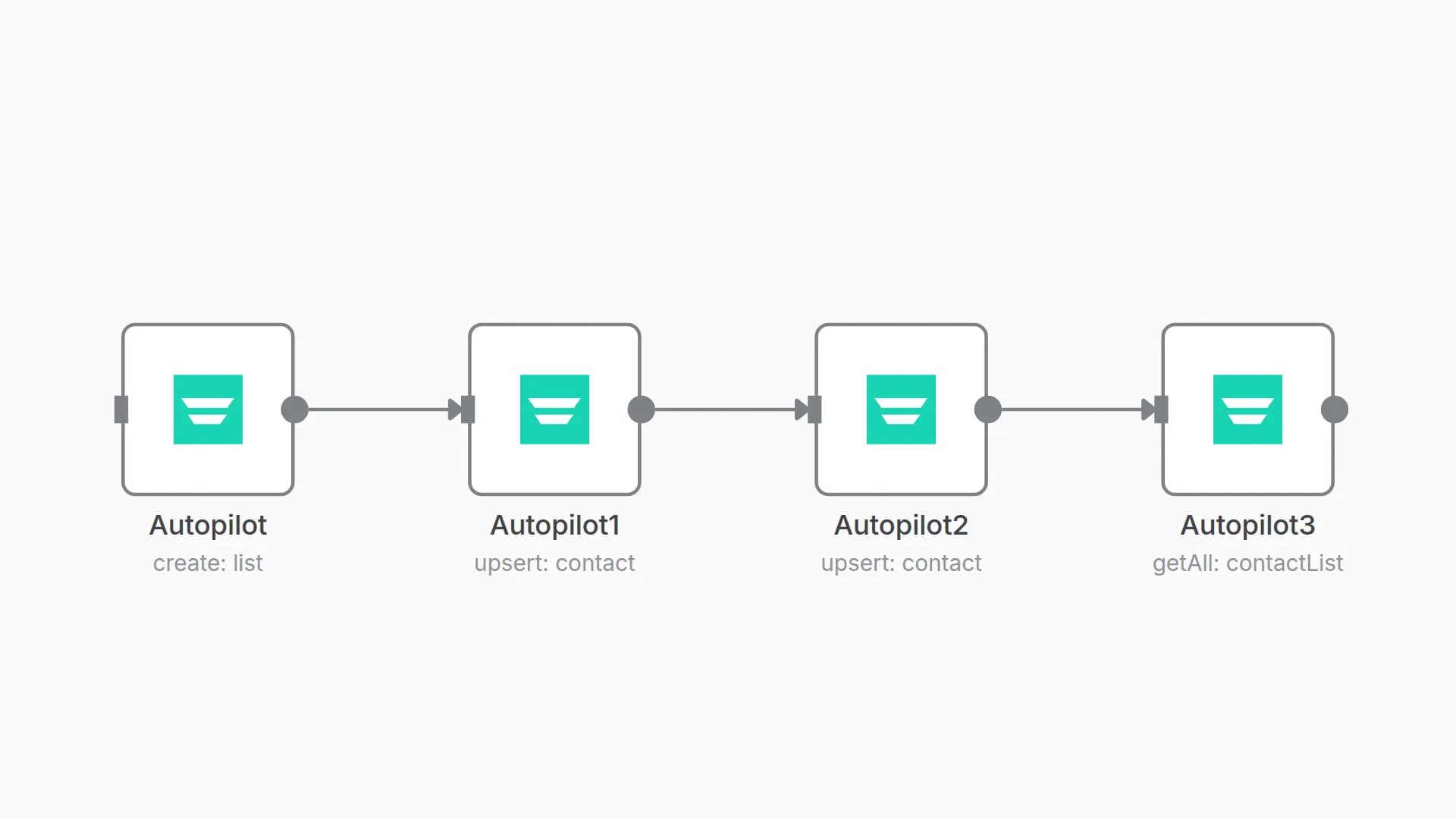 Manage contacts via Autopilot