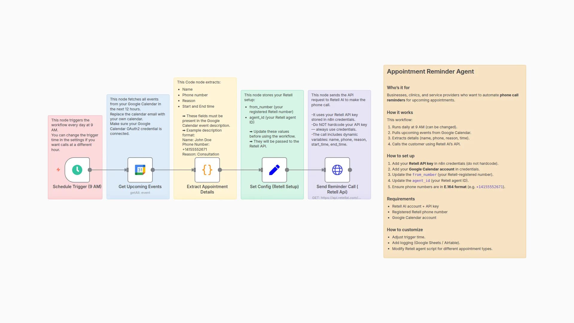 Automate Appointment Phone Reminders with Google Calendar and Retell AI