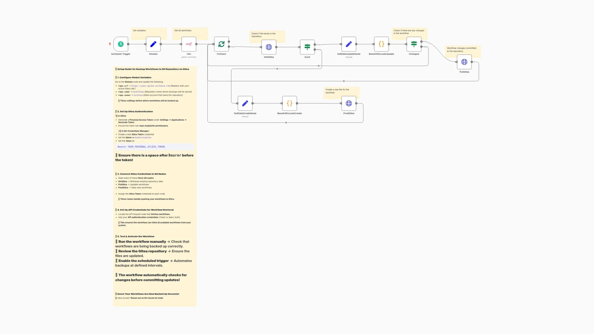 Backup Workflows to Git Repository on Gitea