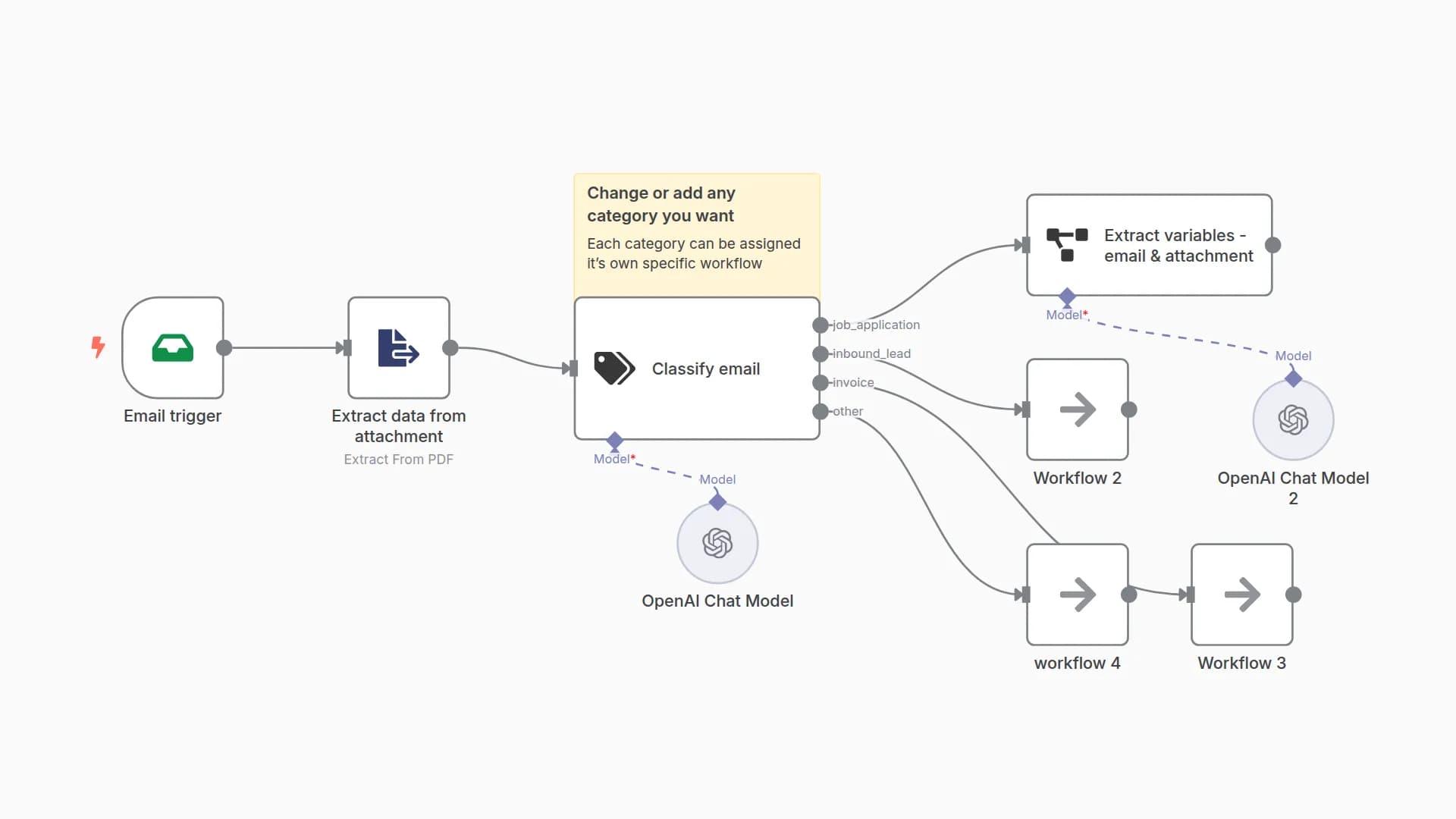 Classify Emails & Extract Structured Data from Job Applications with GPT-4o