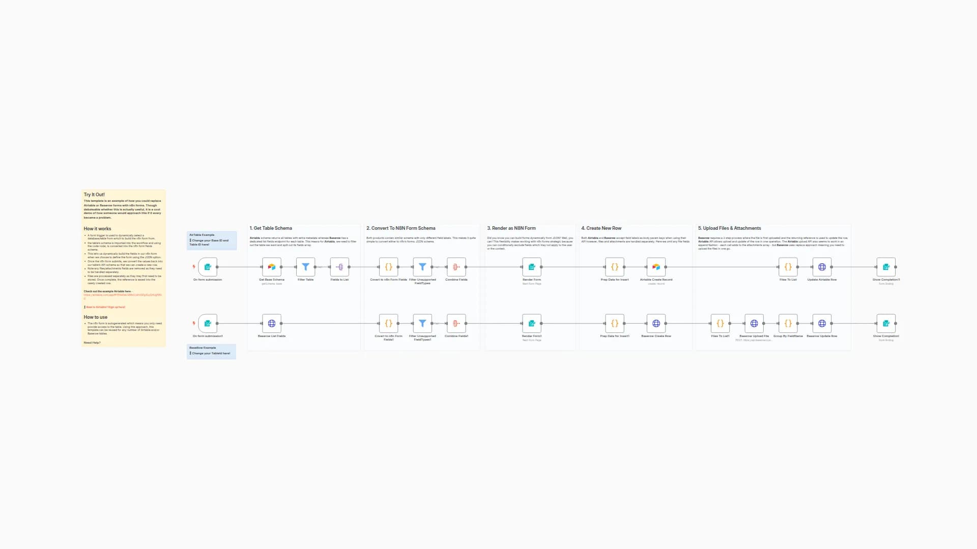 Generate n8n Forms from Airtable and BaseRow Tables 