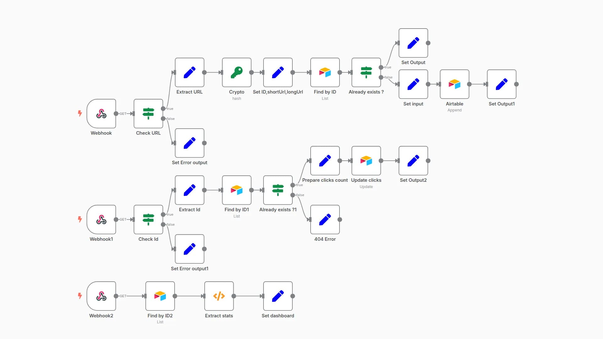 Build a self-hosted URL shortener with a dashboard