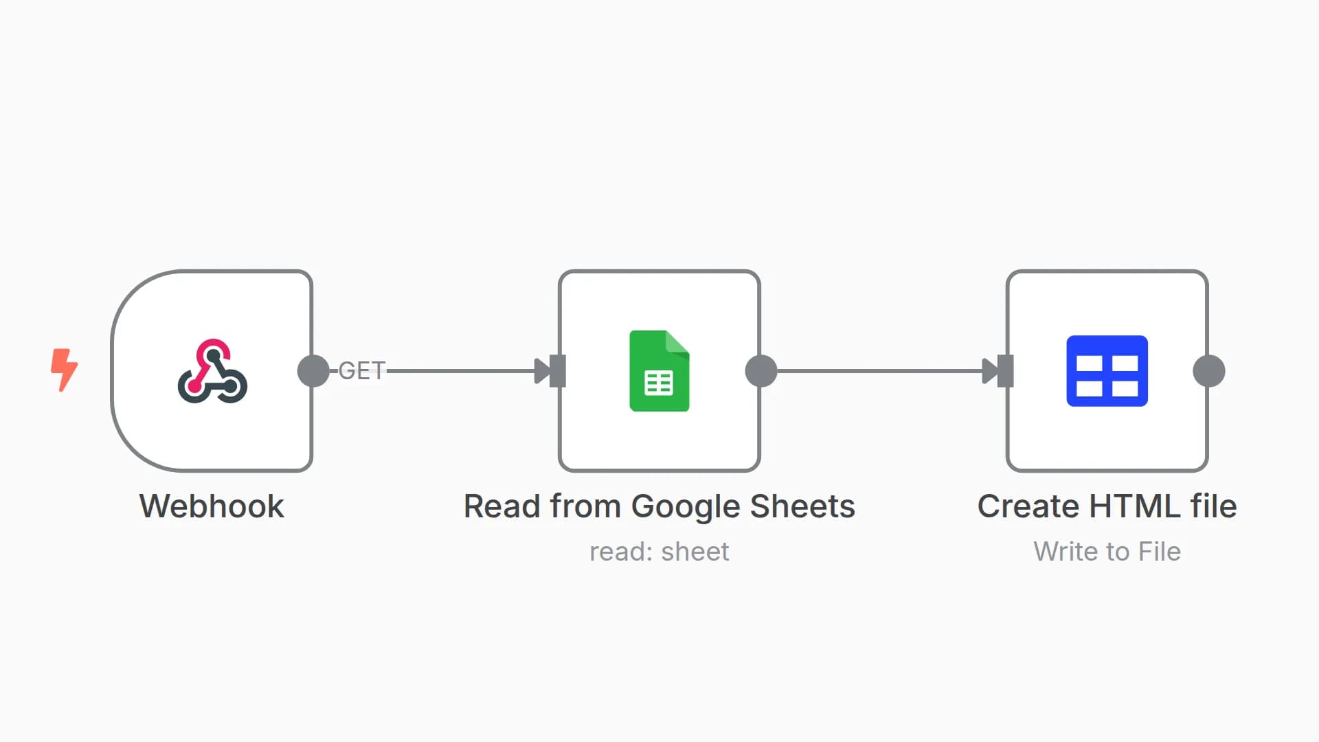 Google Spreadsheet to HTML - Variant with Spreadsheet File