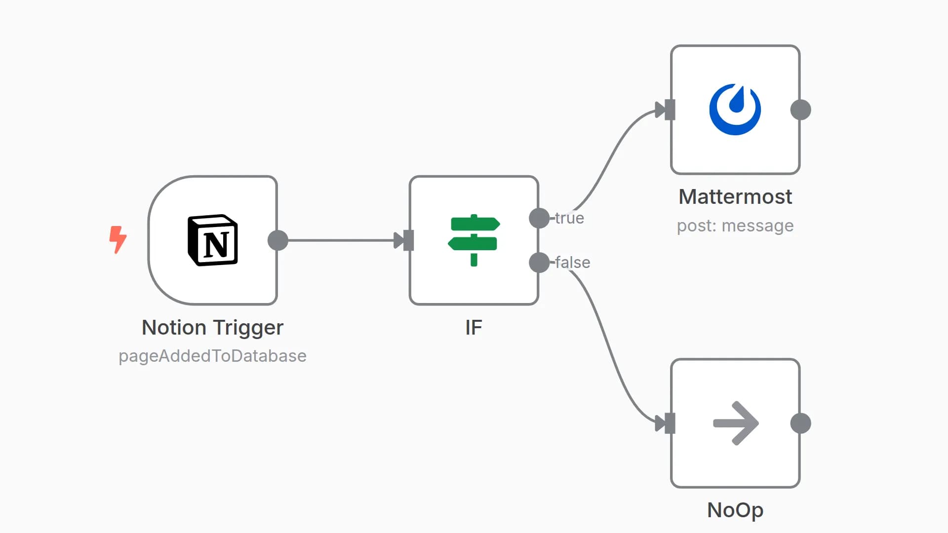 Receive a Mattermost message when new record gets added to Notion