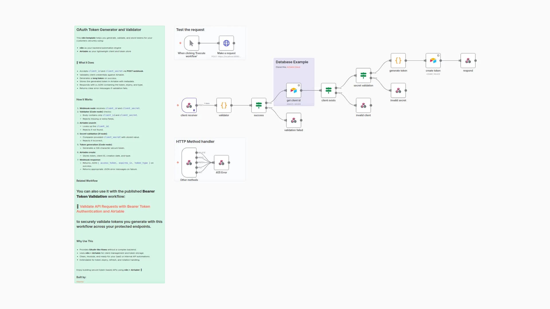OAuth Token Management System with Airtable Storage