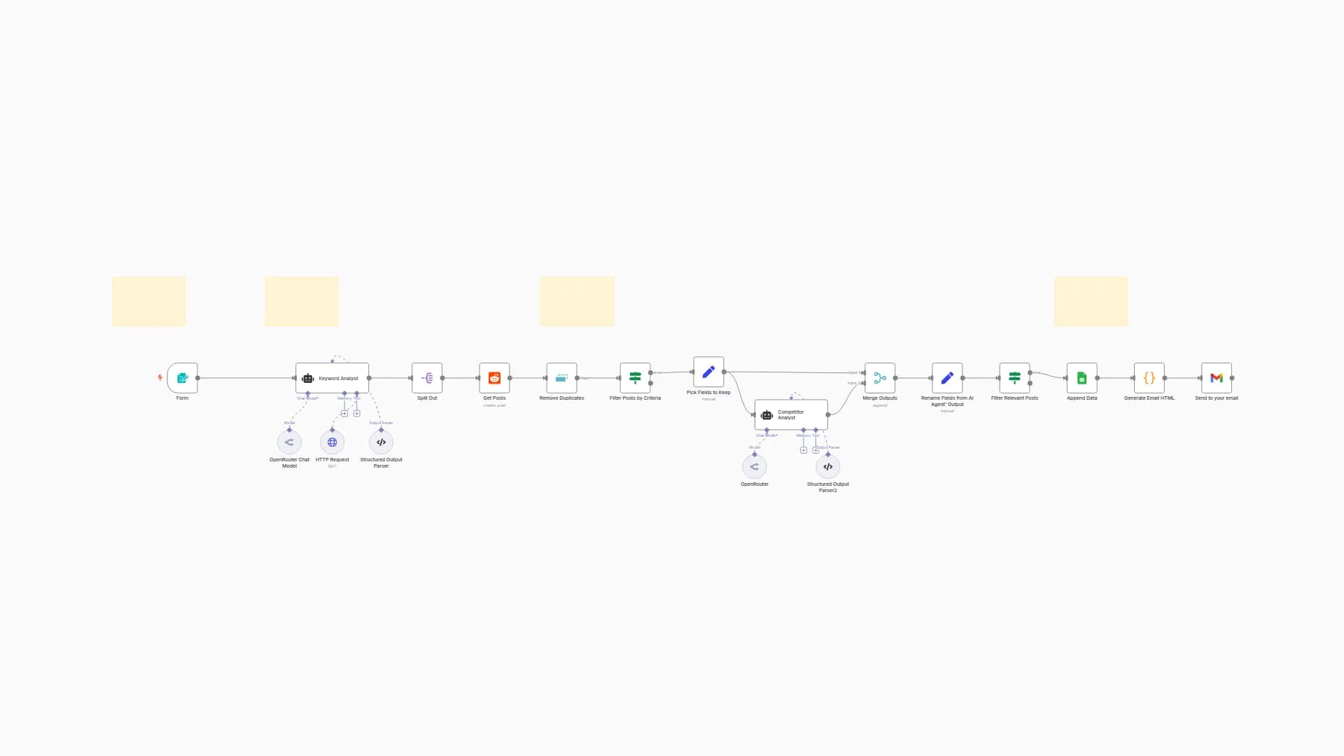 AI Marketing Agent for Lead Generation: Reddit + OpenRouter + Gmail