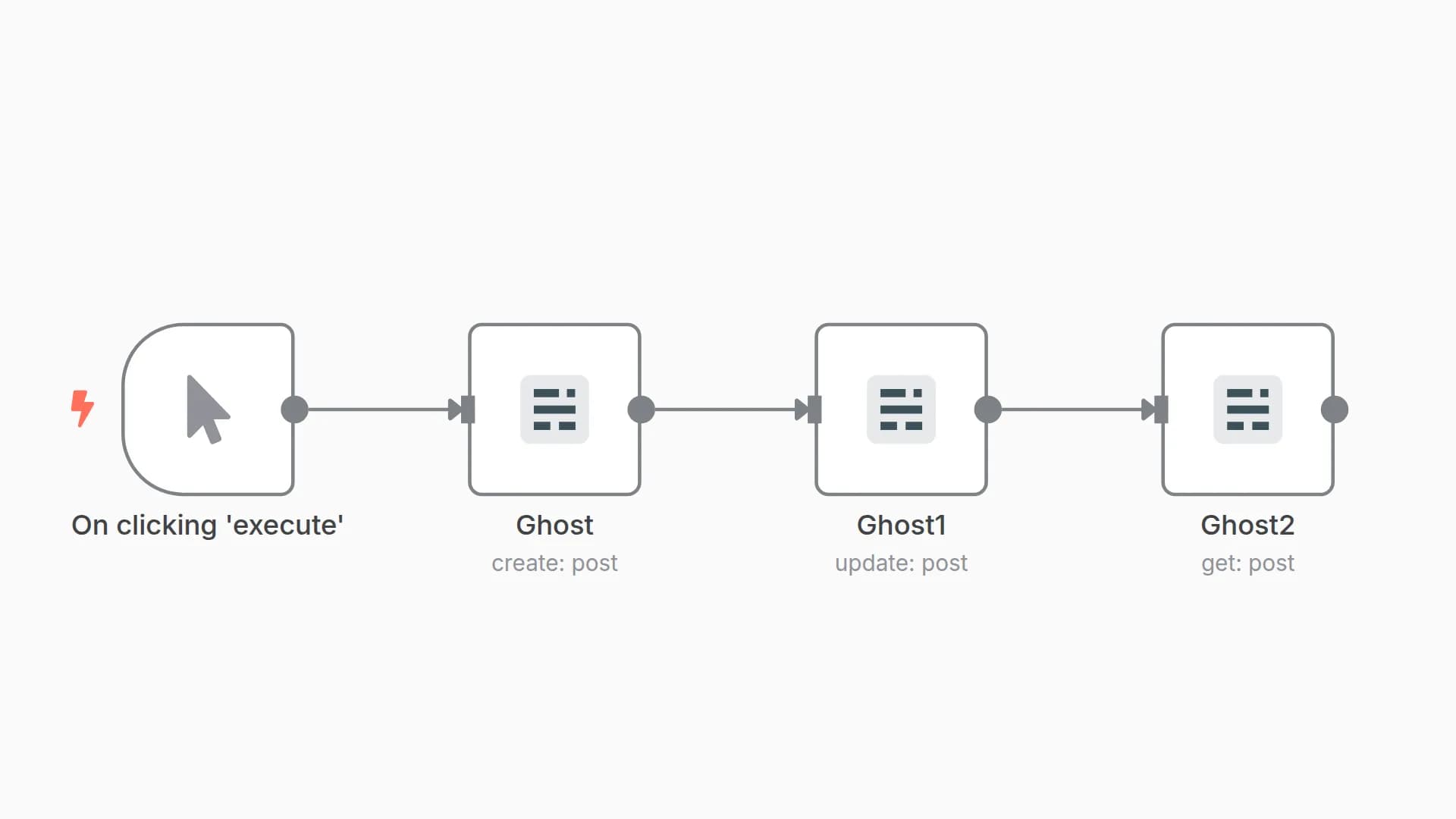 Create, update, and get a post in Ghost