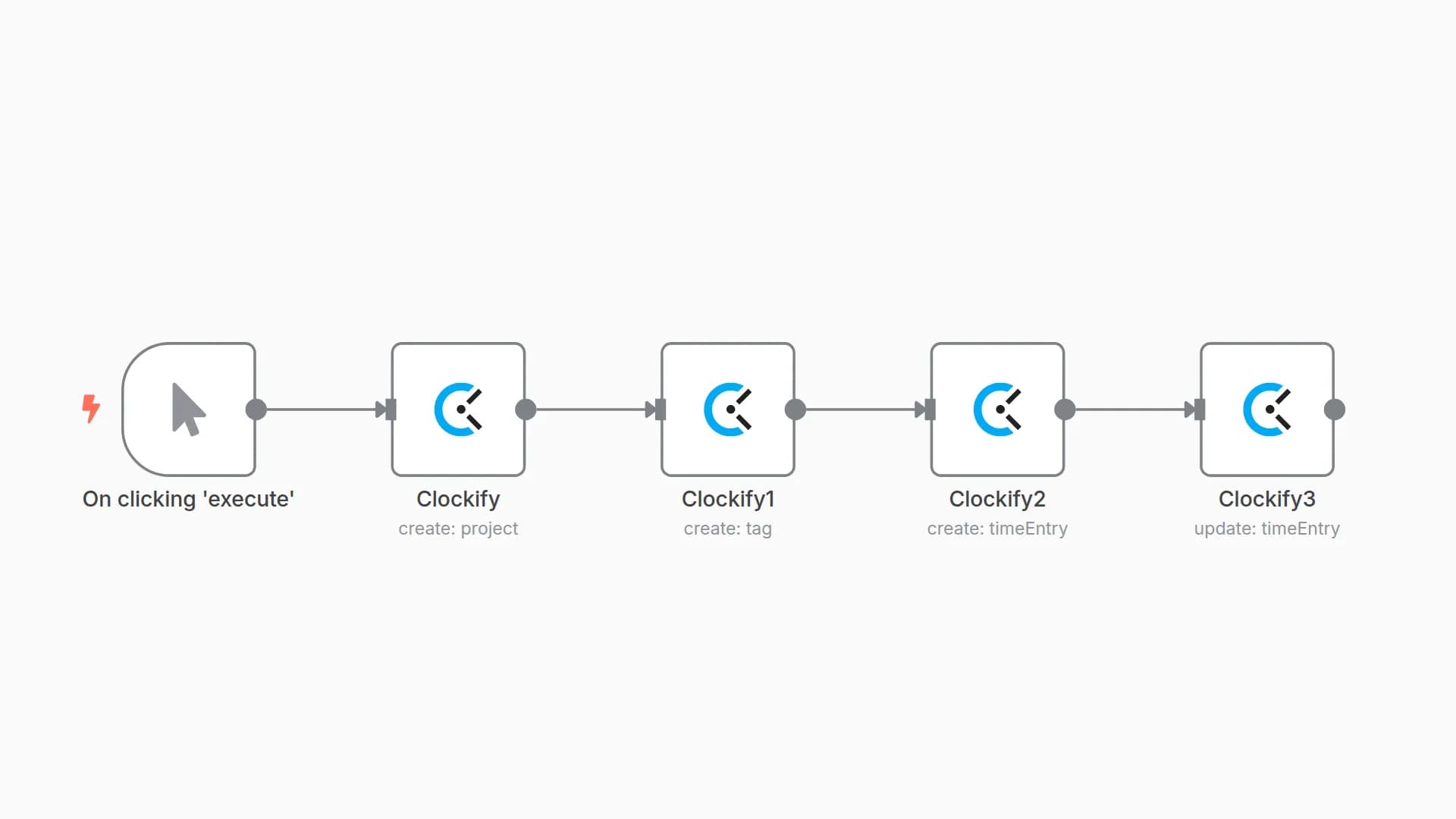 Manage projects in Clockify