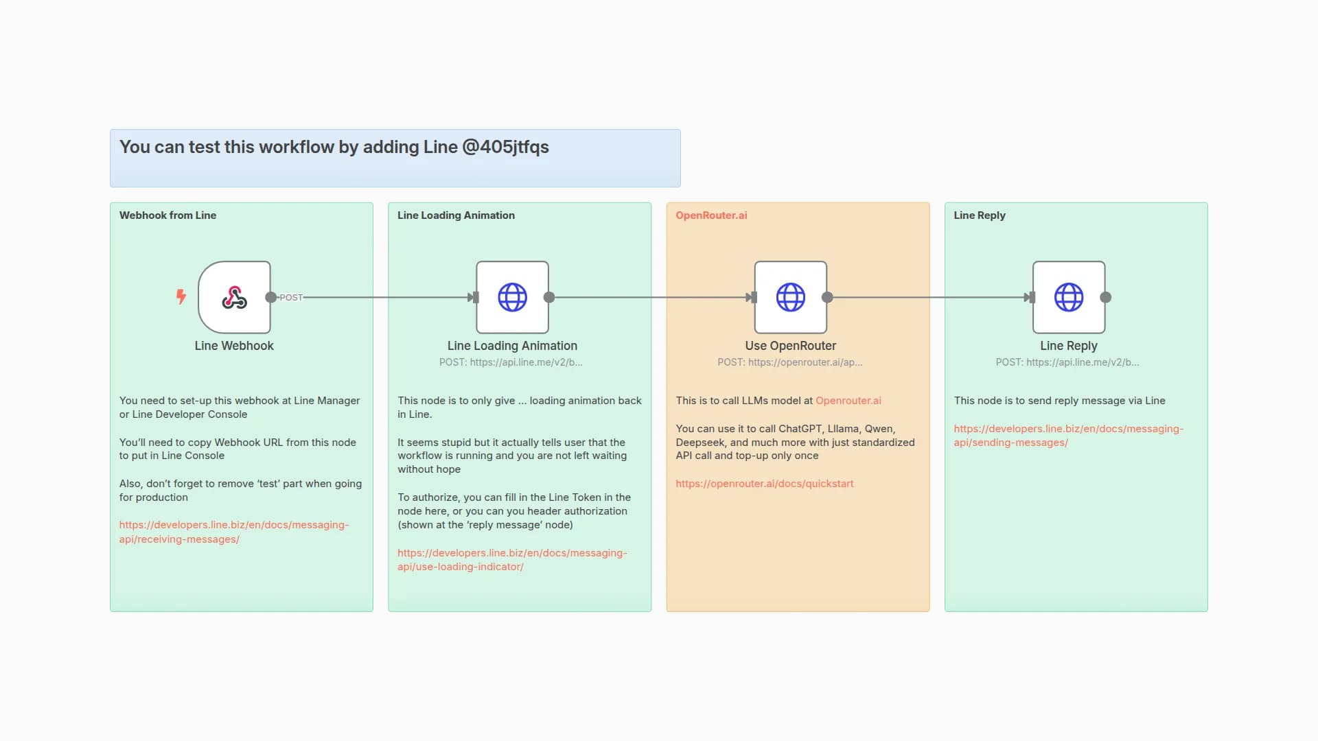 Chinese Translator via Line x OpenRouter
