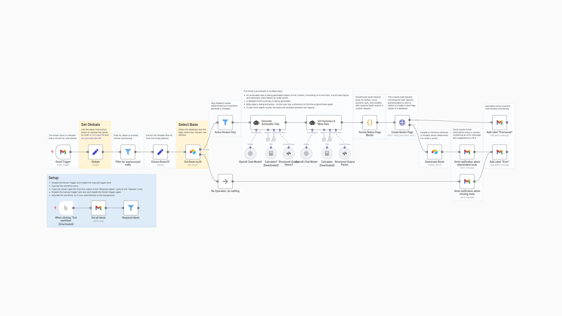 Turn Emails into AI-Enhanced Tasks in Notion (Multi-User Support) with Gmail, Airtable and Softr