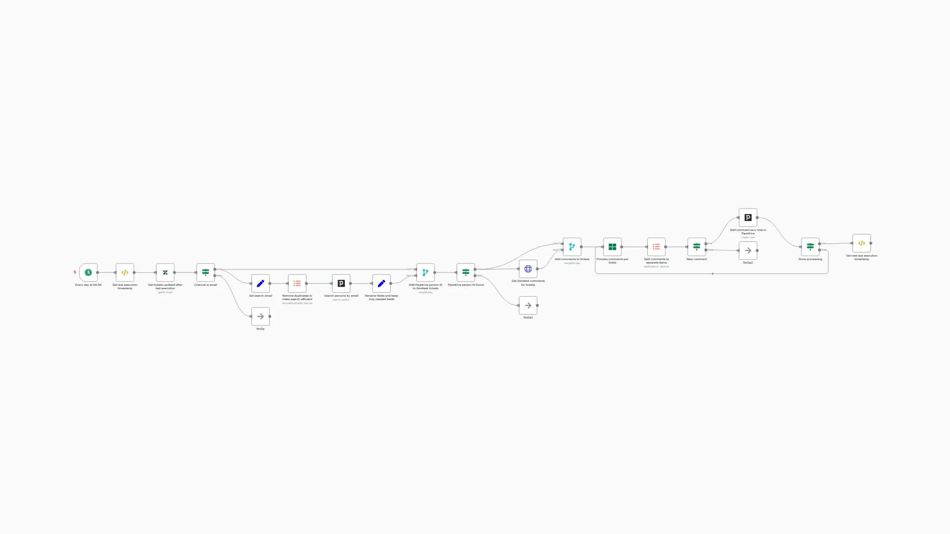Sync Zendesk tickets to Pipedrive contact owners