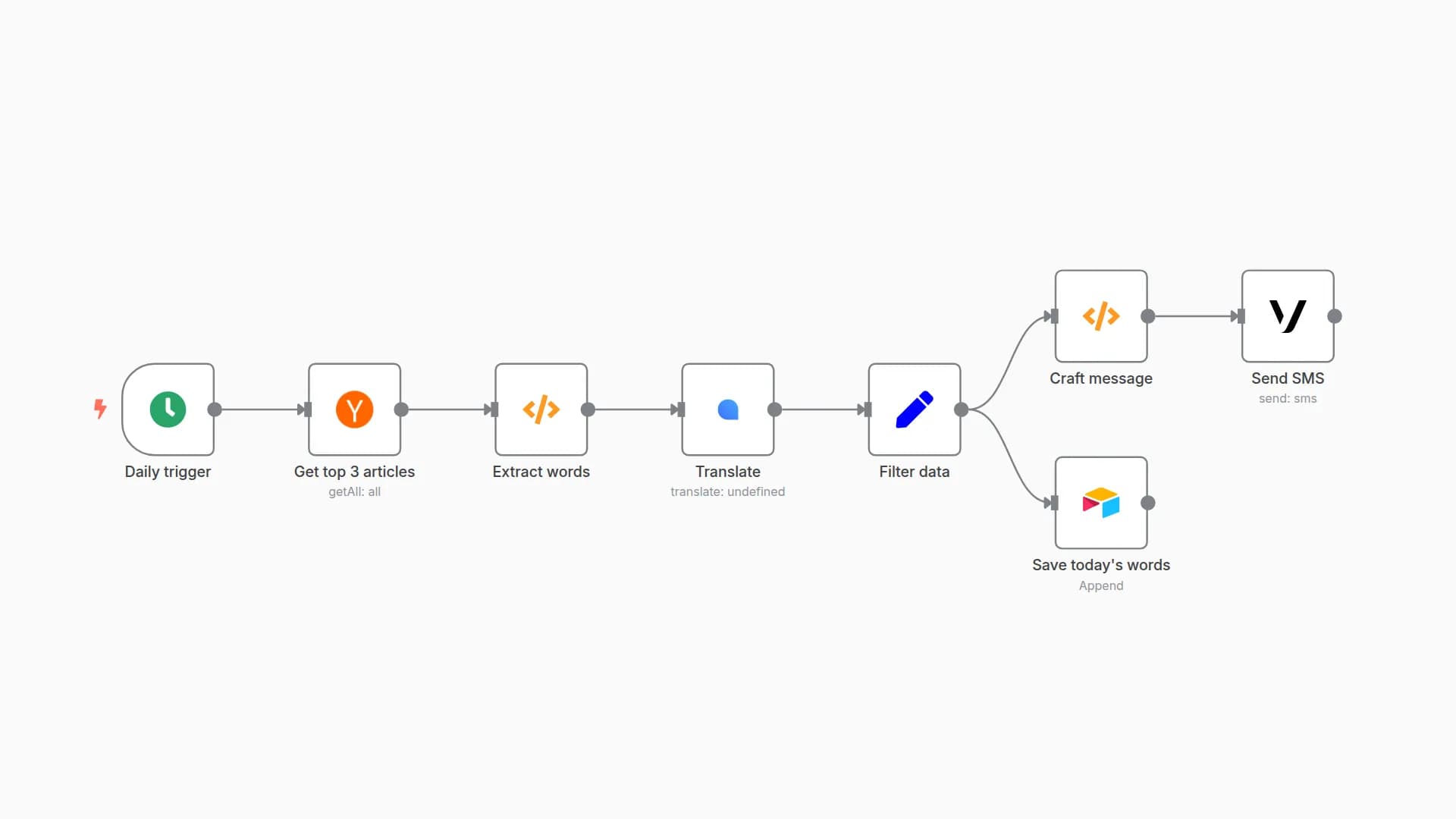 Get data from Hacker News and send to Airtable or via SMS