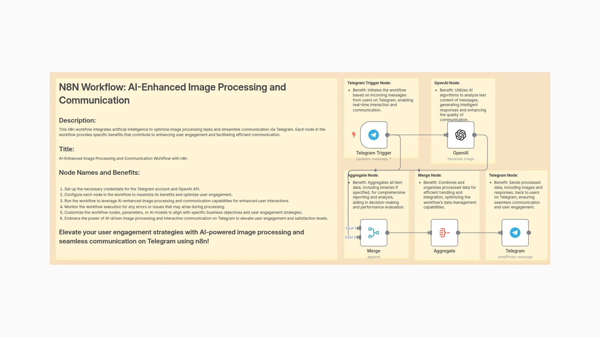 Image Creation with OpenAI and Telegram