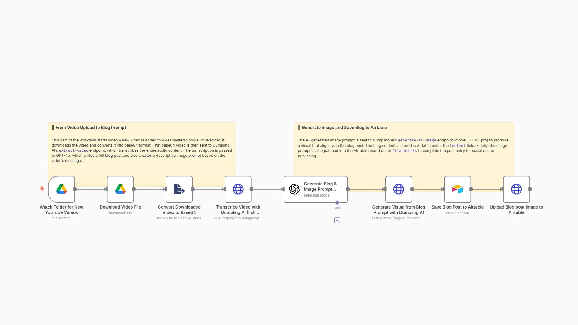 Auto-Generate Blog & AI Image from YouTube Videos with Dumpling AI & GPT-4o